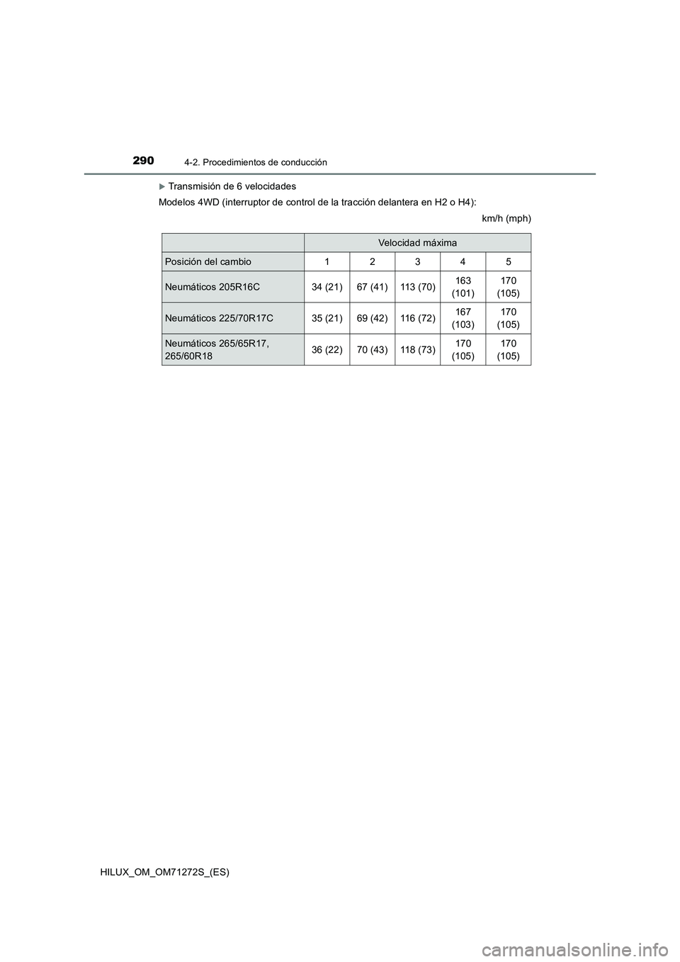 TOYOTA HILUX 2018 Manual del propietario (in Spanish) 2904-2. Procedimientos de conducción
HILUX_OM_OM71272S_(ES)
Transmisión de 6 velocidades
Modelos 4WD (interruptor de control de la tracción delantera en H2 o H4):
km/h (mph)
Velocidad máxima
Po TOYOTA HILUX 2018 Manual del propietario (in Spanish) 2904-2. Procedimientos de conducción
HILUX_OM_OM71272S_(ES)
Transmisión de 6 velocidades
Modelos 4WD (interruptor de control de la tracción delantera en H2 o H4):
km/h (mph)
Velocidad máxima
Po