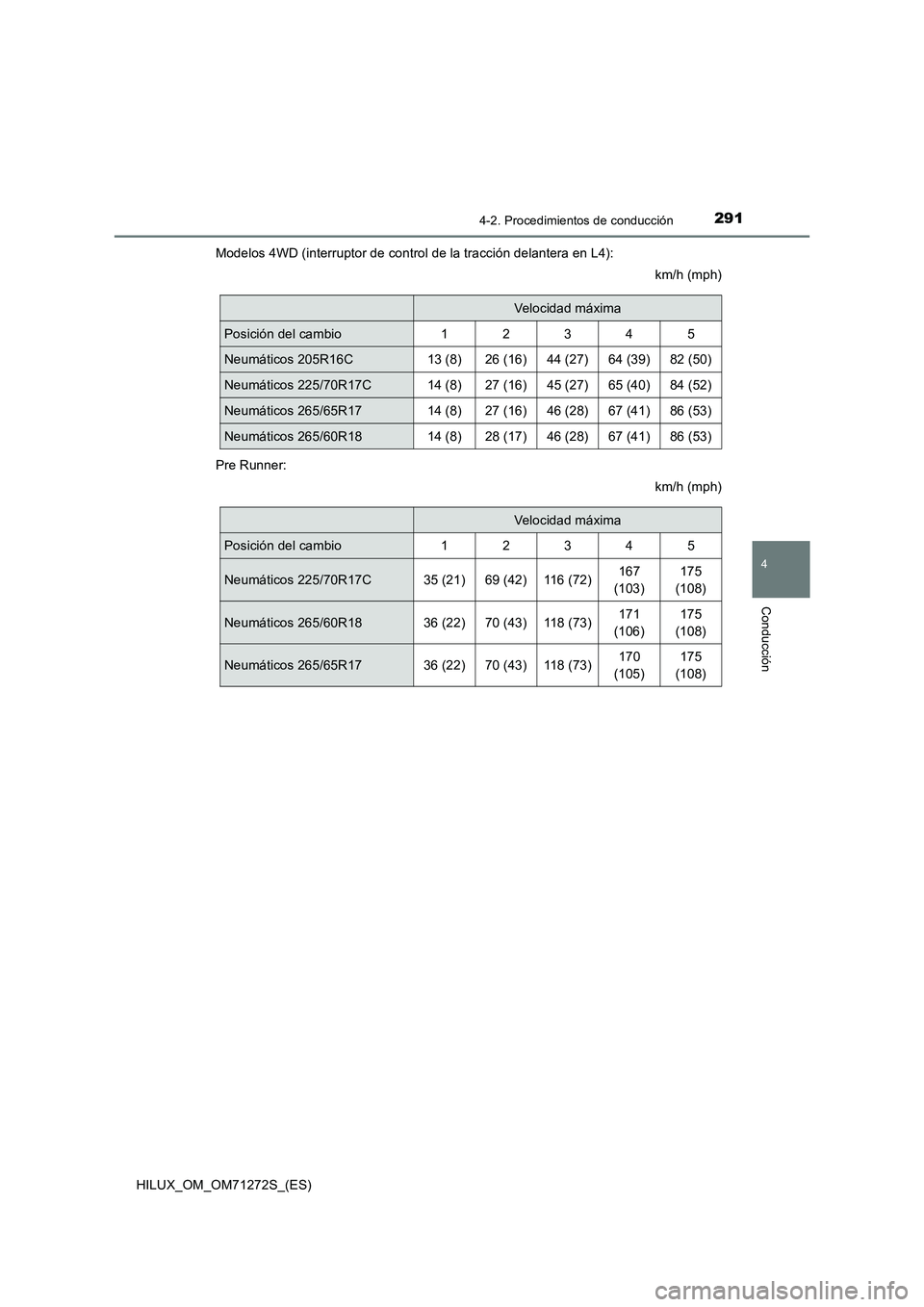 TOYOTA HILUX 2018  Manual del propietario (in Spanish) 2914-2. Procedimientos de conducción
4
Conducción
HILUX_OM_OM71272S_(ES)Modelos 4WD (interruptor de control de la tracción delantera en L4):
km/h (mph)
Pre Runner:
km/h (mph)
Velocidad máxima
Posi