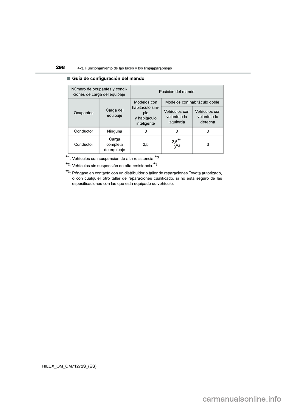 TOYOTA HILUX 2018  Manual del propietario (in Spanish) 2984-3. Funcionamiento de las luces y los limpiaparabrisas
HILUX_OM_OM71272S_(ES)■
Guía de configuración del mando
*1: Vehículos con suspensión de alta resistencia.*3
*2: Vehículos sin suspensi