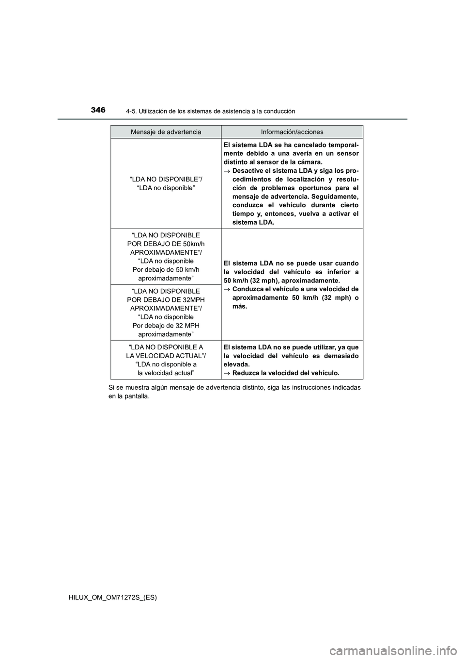 TOYOTA HILUX 2018 Manual del propietario (in Spanish) 3464-5. Utilización de los sistemas de asistencia a la conducción
HILUX_OM_OM71272S_(ES)Si se muestra algún mensaje de advertencia distinto, siga las instrucciones indicadas
en la pantalla.
“LDA TOYOTA HILUX 2018 Manual del propietario (in Spanish) 3464-5. Utilización de los sistemas de asistencia a la conducción
HILUX_OM_OM71272S_(ES)Si se muestra algún mensaje de advertencia distinto, siga las instrucciones indicadas
en la pantalla.
“LDA