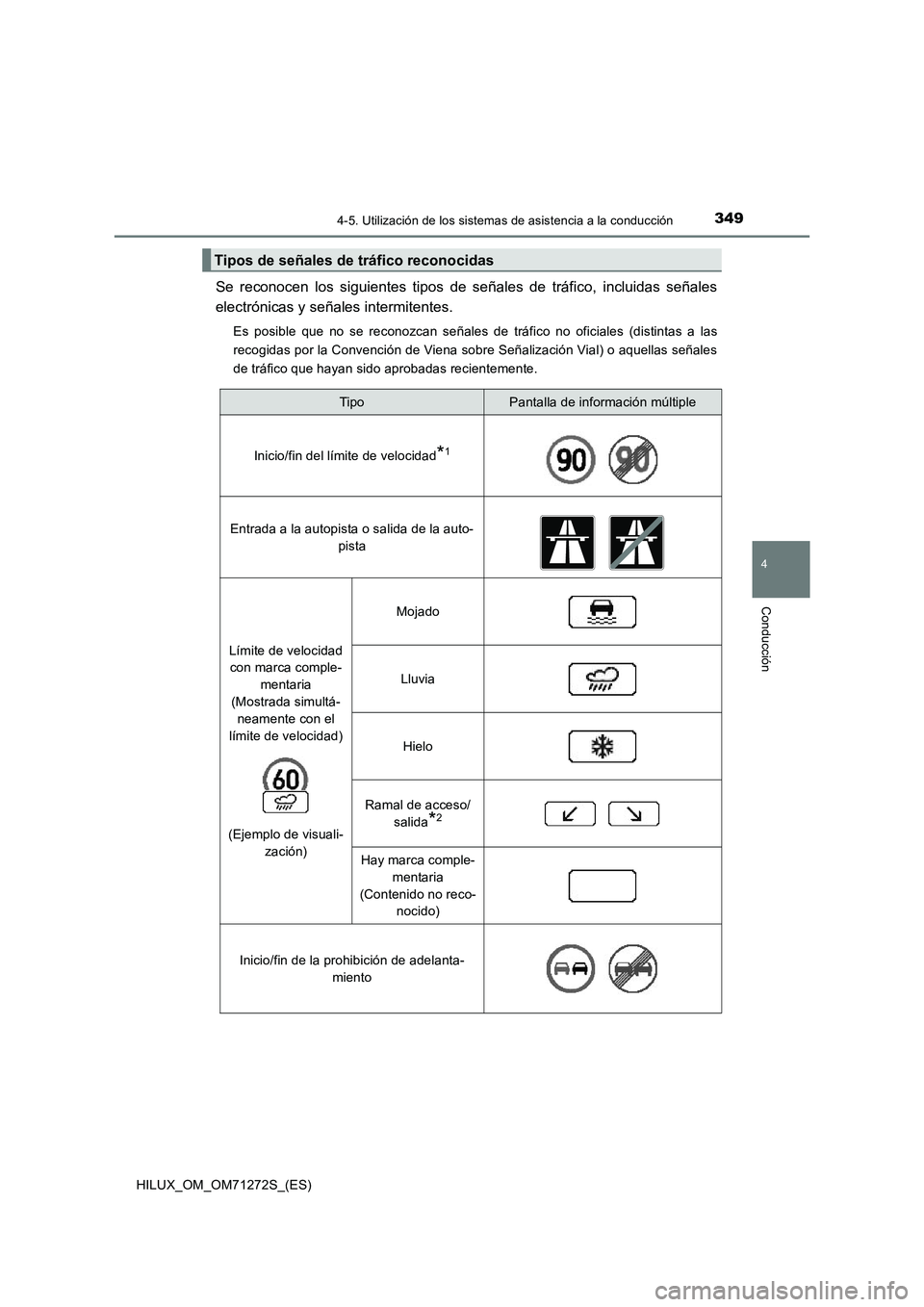 TOYOTA HILUX 2018 Manual del propietario (in Spanish) 3494-5. Utilización de los sistemas de asistencia a la conducción
4
Conducción
HILUX_OM_OM71272S_(ES)
Se reconocen los siguientes tipos de señales de tráfico, incluidas señales
electrónicas y s TOYOTA HILUX 2018 Manual del propietario (in Spanish) 3494-5. Utilización de los sistemas de asistencia a la conducción
4
Conducción
HILUX_OM_OM71272S_(ES)
Se reconocen los siguientes tipos de señales de tráfico, incluidas señales
electrónicas y s