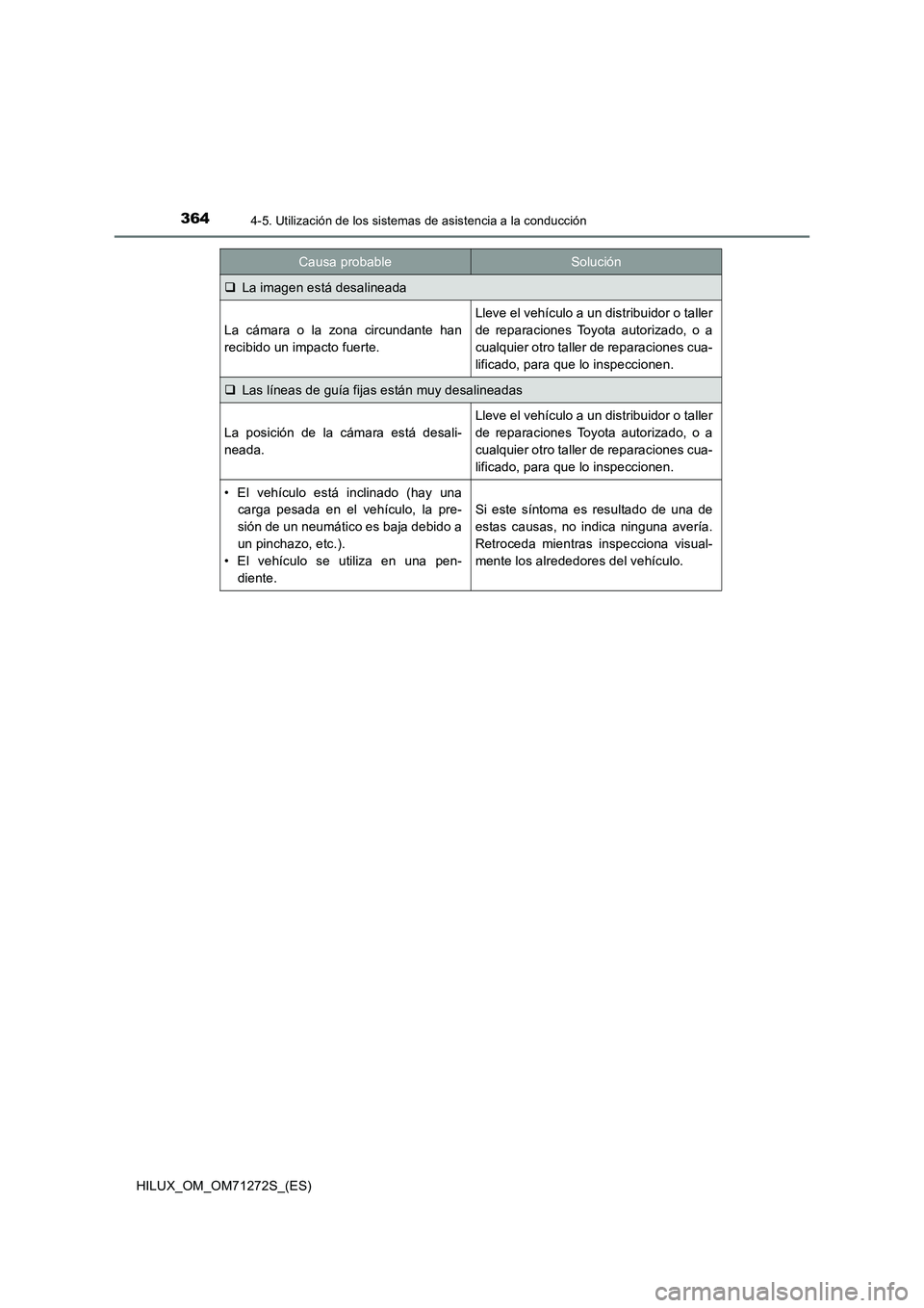 TOYOTA HILUX 2018 Manual del propietario (in Spanish) 3644-5. Utilización de los sistemas de asistencia a la conducción
HILUX_OM_OM71272S_(ES)
La imagen está desalineada
La cámara o la zona circundante han
recibido un impacto fuerte.
Lleve el veh TOYOTA HILUX 2018 Manual del propietario (in Spanish) 3644-5. Utilización de los sistemas de asistencia a la conducción
HILUX_OM_OM71272S_(ES)
La imagen está desalineada
La cámara o la zona circundante han
recibido un impacto fuerte.
Lleve el veh