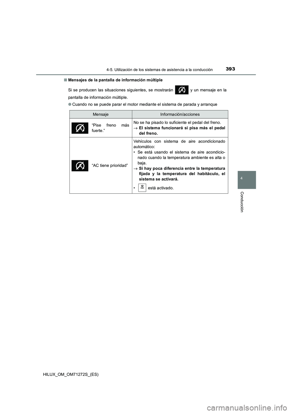 TOYOTA HILUX 2018  Manual del propietario (in Spanish) 3934-5. Utilización de los sistemas de asistencia a la conducción
4
Conducción
HILUX_OM_OM71272S_(ES)■Mensajes de la pantalla de información múltiple
Si se producen las situaciones siguientes, 