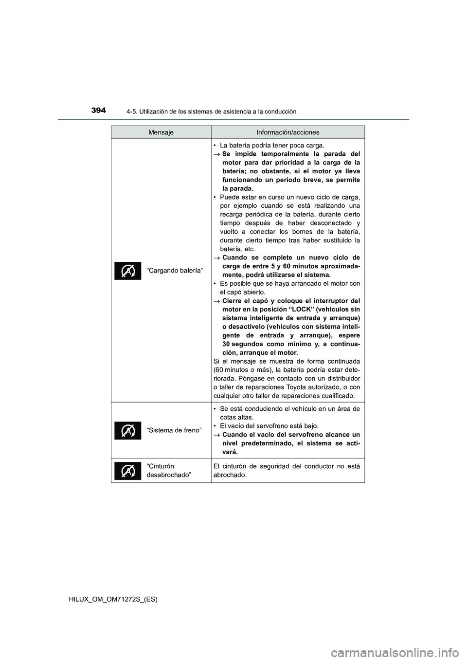 TOYOTA HILUX 2018  Manual del propietario (in Spanish) 3944-5. Utilización de los sistemas de asistencia a la conducción
HILUX_OM_OM71272S_(ES)
“Cargando batería”
• La batería podría tener poca carga.
Se impide temporalmente la parada del
mo