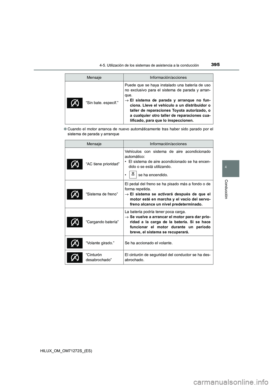 TOYOTA HILUX 2018  Manual del propietario (in Spanish) 3954-5. Utilización de los sistemas de asistencia a la conducción
4
Conducción
HILUX_OM_OM71272S_(ES)●Cuando el motor arranca de nuevo automáticamente tras haber sido parado por el
sistema de pa