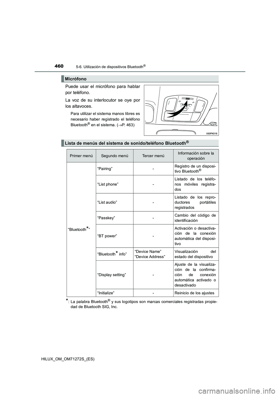 TOYOTA HILUX 2018 Manual del propietario (in Spanish) 4605-6. Utilización de dispositivos Bluetooth®
HILUX_OM_OM71272S_(ES)
Puede usar el micrófono para hablar
por teléfono.
La voz de su interlocutor se oye por
los altavoces.
Para utilizar el sistema TOYOTA HILUX 2018 Manual del propietario (in Spanish) 4605-6. Utilización de dispositivos Bluetooth®
HILUX_OM_OM71272S_(ES)
Puede usar el micrófono para hablar
por teléfono.
La voz de su interlocutor se oye por
los altavoces.
Para utilizar el sistema