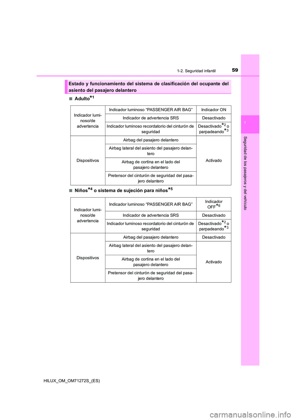 TOYOTA HILUX 2018 Manual del propietario (in Spanish) 591-2. Seguridad infantil
1
HILUX_OM_OM71272S_(ES)
Seguridad de los pasajeros y del vehículo
■Adulto*1
■Niños*4 o sistema de sujeción para niños*5
Estado y funcionamiento del sistema de clasif TOYOTA HILUX 2018 Manual del propietario (in Spanish) 591-2. Seguridad infantil
1
HILUX_OM_OM71272S_(ES)
Seguridad de los pasajeros y del vehículo
■Adulto*1
■Niños*4 o sistema de sujeción para niños*5
Estado y funcionamiento del sistema de clasif