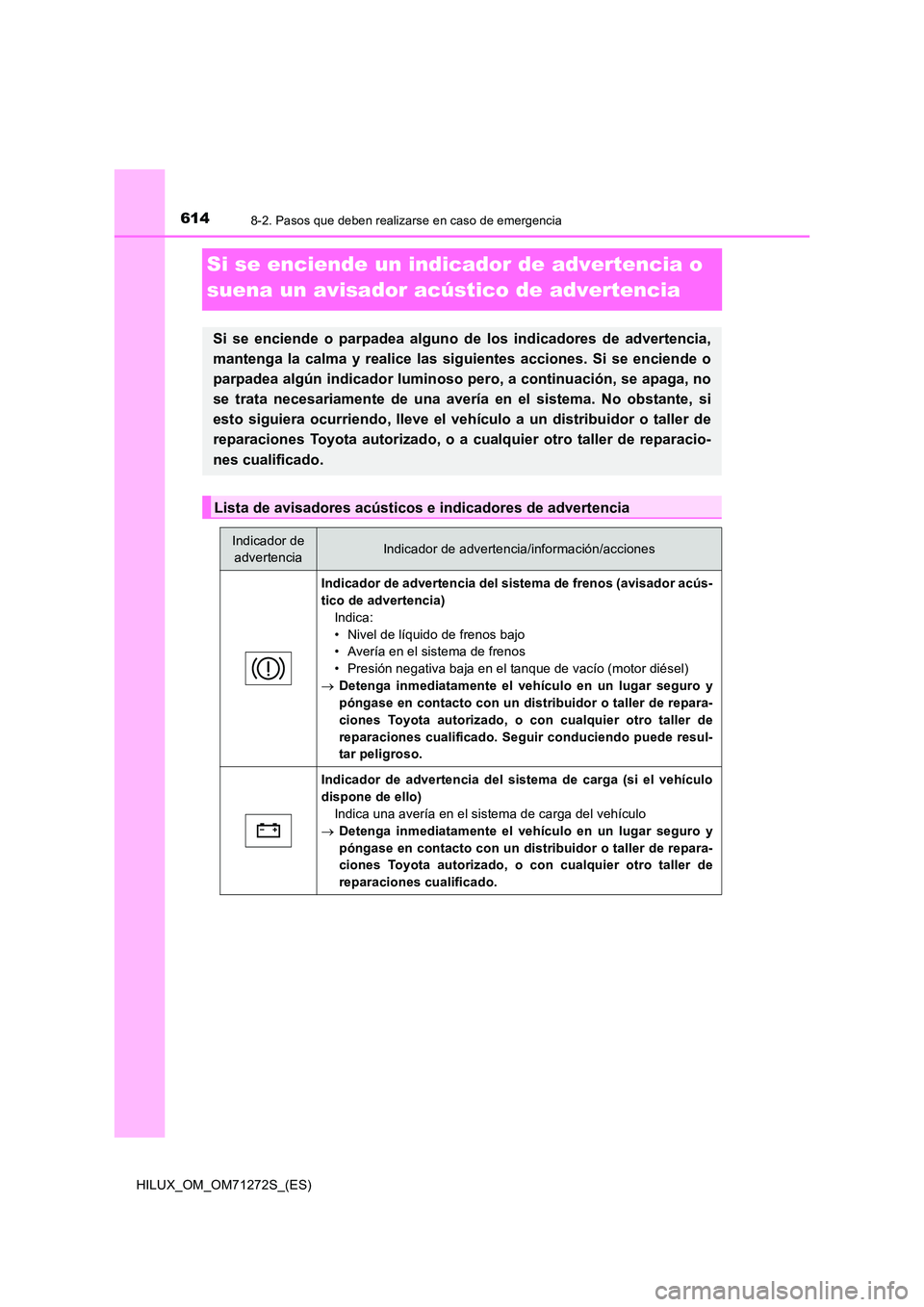 TOYOTA HILUX 2018  Manual del propietario (in Spanish) 6148-2. Pasos que deben realizarse en caso de emergencia
HILUX_OM_OM71272S_(ES)
Si se enciende un indicador de advertencia o  
suena un avisador acústico de advertencia
Si se enciende o parpadea algu