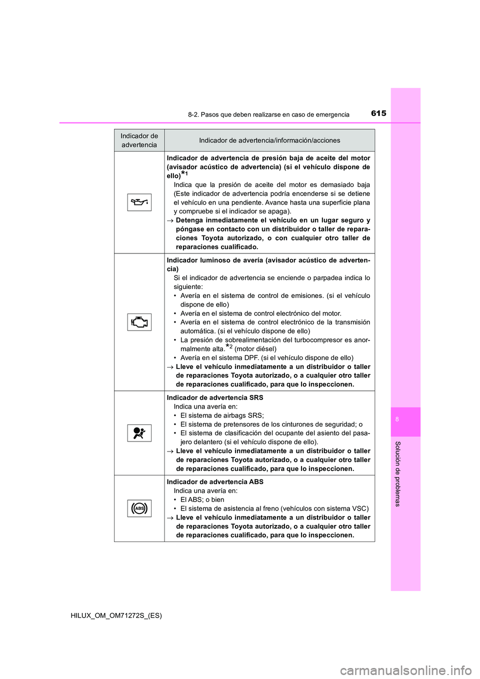 TOYOTA HILUX 2018  Manual del propietario (in Spanish) 6158-2. Pasos que deben realizarse en caso de emergencia
HILUX_OM_OM71272S_(ES)
8
Solución de problemas
Indicador de advertencia de presión baja de aceite del motor 
(avisador acústico de advertenc