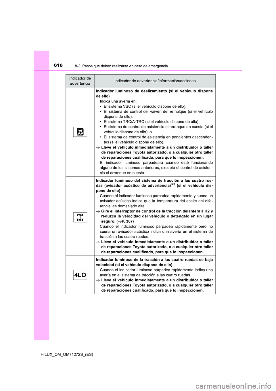 TOYOTA HILUX 2018  Manual del propietario (in Spanish) 6168-2. Pasos que deben realizarse en caso de emergencia
HILUX_OM_OM71272S_(ES)
Indicador luminoso de deslizamiento (si el vehículo dispone 
de ello)
Indica una avería en: 
• El sistema VSC (si el
