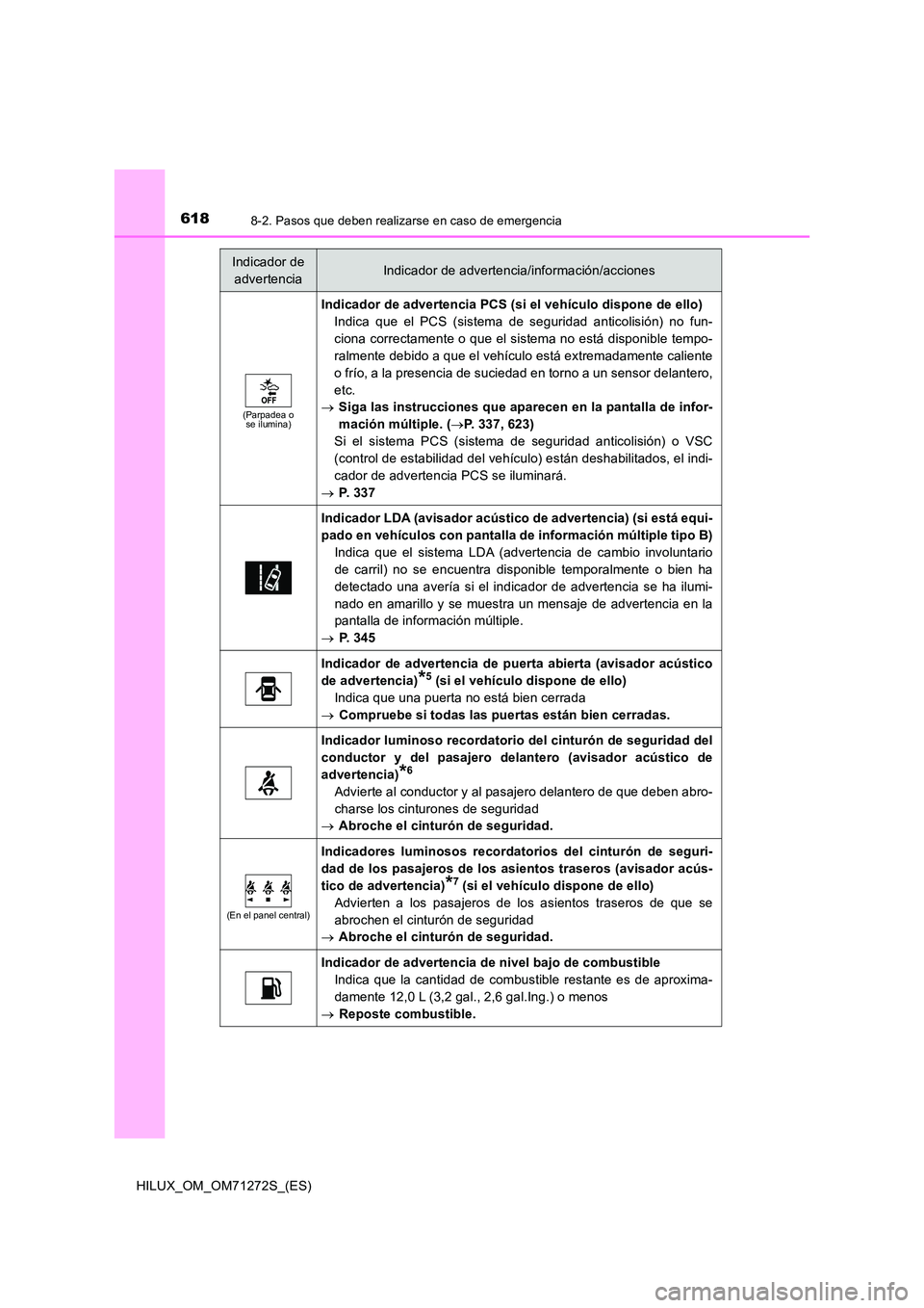 TOYOTA HILUX 2018  Manual del propietario (in Spanish) 6188-2. Pasos que deben realizarse en caso de emergencia
HILUX_OM_OM71272S_(ES)
(Parpadea o  se ilumina)
Indicador de advertencia PCS (s i el vehículo dispone de ello) 
Indica que el PCS (sistema de 