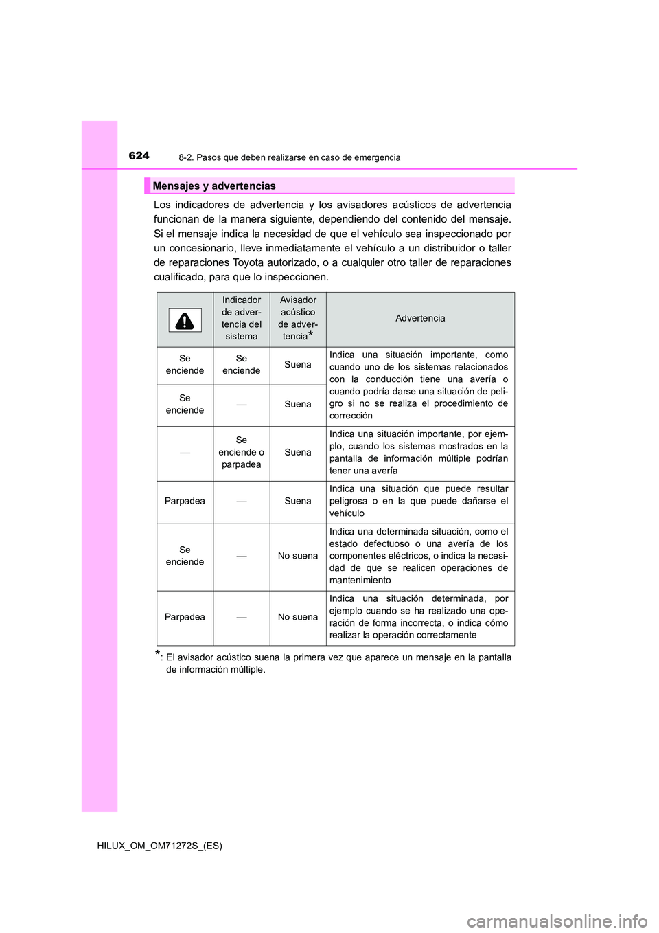 TOYOTA HILUX 2018 Manual del propietario (in Spanish) 6248-2. Pasos que deben realizarse en caso de emergencia
HILUX_OM_OM71272S_(ES)
Los indicadores de advertencia y los avisadores acústicos de advertencia
funcionan de la manera siguiente, dependiendo TOYOTA HILUX 2018 Manual del propietario (in Spanish) 6248-2. Pasos que deben realizarse en caso de emergencia
HILUX_OM_OM71272S_(ES)
Los indicadores de advertencia y los avisadores acústicos de advertencia
funcionan de la manera siguiente, dependiendo
