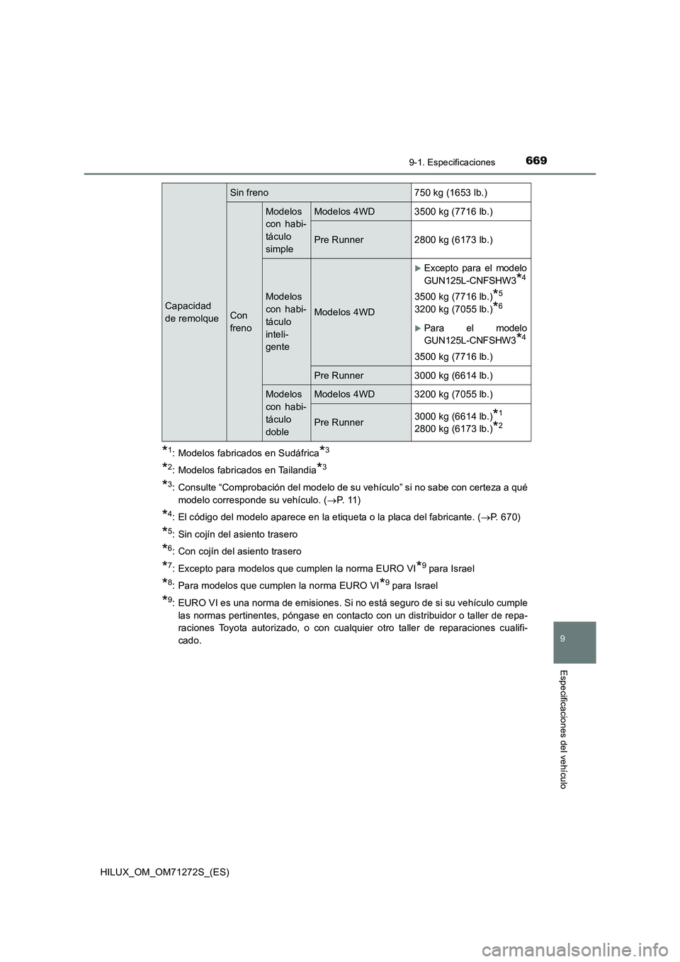 TOYOTA HILUX 2018  Manual del propietario (in Spanish) 669
9
9-1. Especificaciones
Especificaciones del vehículo
HILUX_OM_OM71272S_(ES)
*1: Modelos fabricados en Sudáfrica*3
*2: Modelos fabricados en Tailandia*3
*3: Consulte “Comprobación del modelo 