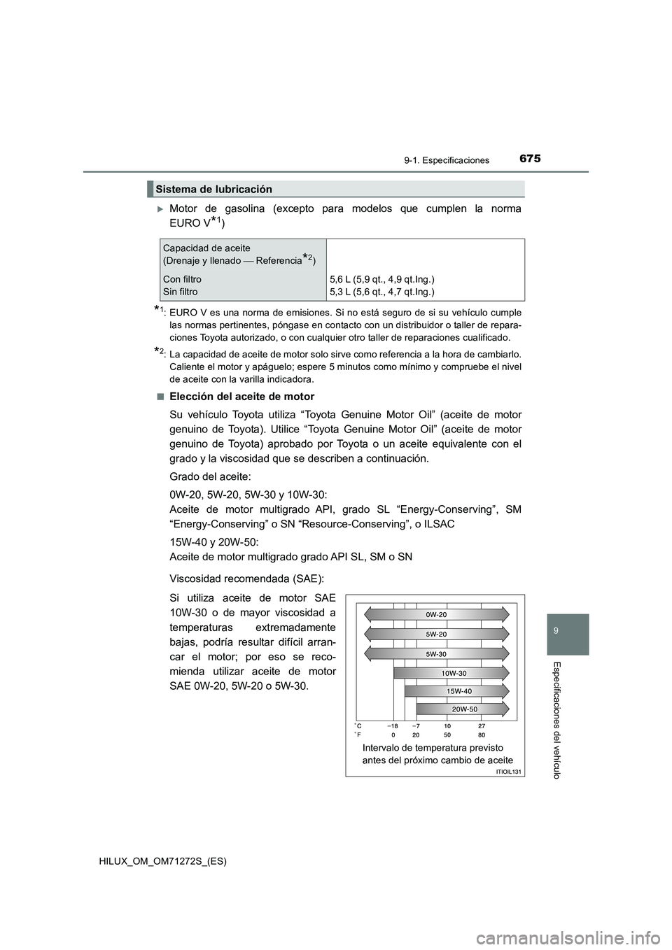 TOYOTA HILUX 2018  Manual del propietario (in Spanish) 675
9
9-1. Especificaciones
Especificaciones del vehículo
HILUX_OM_OM71272S_(ES)
Motor de gasolina (excepto para modelos que cumplen la norma
EURO V
*1)
*1: EURO V es una norma de emisiones. Si no