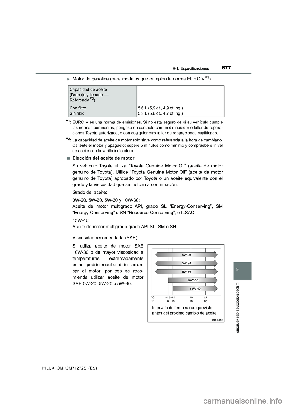 TOYOTA HILUX 2018  Manual del propietario (in Spanish) 677
9
9-1. Especificaciones
Especificaciones del vehículo
HILUX_OM_OM71272S_(ES)
Motor de gasolina (para modelos que cumplen la norma EURO V*1)
*1: EURO V es una norma de emisiones. Si no está se