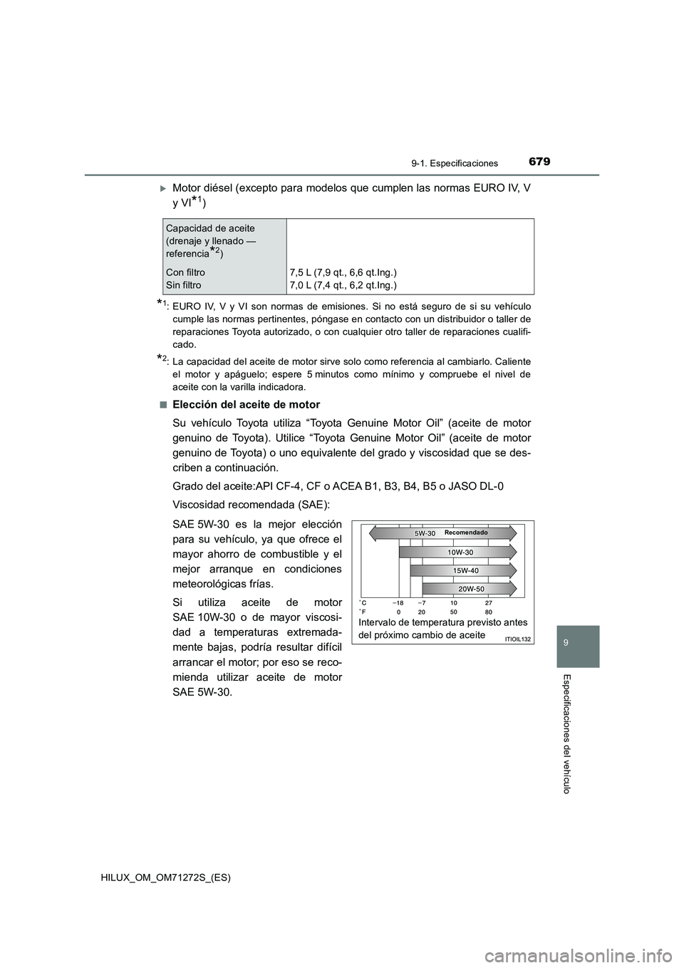 TOYOTA HILUX 2018  Manual del propietario (in Spanish) 679
9
9-1. Especificaciones
Especificaciones del vehículo
HILUX_OM_OM71272S_(ES)
Motor diésel (excepto para modelos que cumplen las normas EURO IV, V
y VI
*1)
*1: EURO IV, V y VI son normas de em