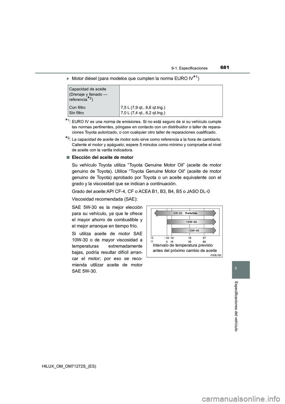 TOYOTA HILUX 2018 Manual del propietario (in Spanish) 681
9
9-1. Especificaciones
Especificaciones del vehículo
HILUX_OM_OM71272S_(ES)
Motor diésel (para modelos que cumplen la norma EURO IV*1)
*1: EURO IV es una norma de emisiones. Si no está segu TOYOTA HILUX 2018 Manual del propietario (in Spanish) 681
9
9-1. Especificaciones
Especificaciones del vehículo
HILUX_OM_OM71272S_(ES)
Motor diésel (para modelos que cumplen la norma EURO IV*1)
*1: EURO IV es una norma de emisiones. Si no está segu