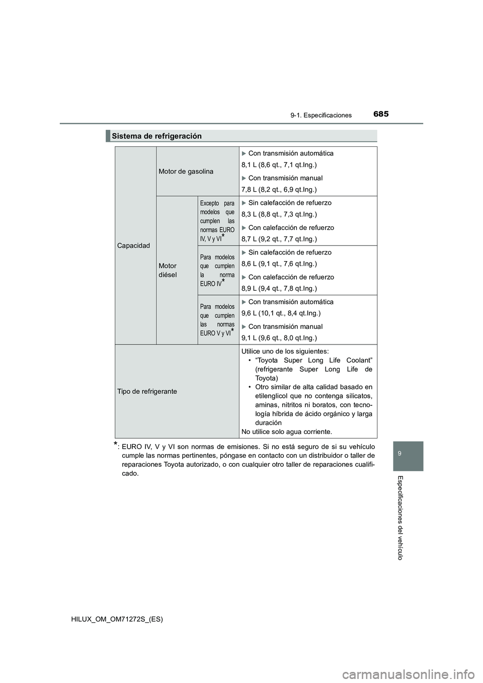 TOYOTA HILUX 2018 Manual del propietario (in Spanish) 685
9
9-1. Especificaciones
Especificaciones del vehículo
HILUX_OM_OM71272S_(ES)
*: EURO IV, V y VI son normas de emisiones. Si no está seguro de si su vehículo
cumple las normas pertinentes, póng TOYOTA HILUX 2018 Manual del propietario (in Spanish) 685
9
9-1. Especificaciones
Especificaciones del vehículo
HILUX_OM_OM71272S_(ES)
*: EURO IV, V y VI son normas de emisiones. Si no está seguro de si su vehículo
cumple las normas pertinentes, póng