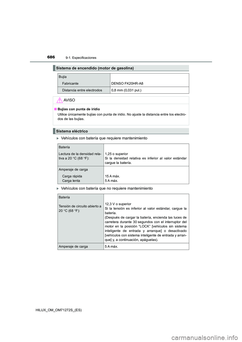 TOYOTA HILUX 2018 Manual del propietario (in Spanish) 6869-1. Especificaciones
HILUX_OM_OM71272S_(ES)
Vehículos con batería que requiere mantenimiento
Vehículos con batería que no requiere mantenimiento
Sistema de encendido (motor de gasolina)
TOYOTA HILUX 2018 Manual del propietario (in Spanish) 6869-1. Especificaciones
HILUX_OM_OM71272S_(ES)
Vehículos con batería que requiere mantenimiento
Vehículos con batería que no requiere mantenimiento
Sistema de encendido (motor de gasolina)