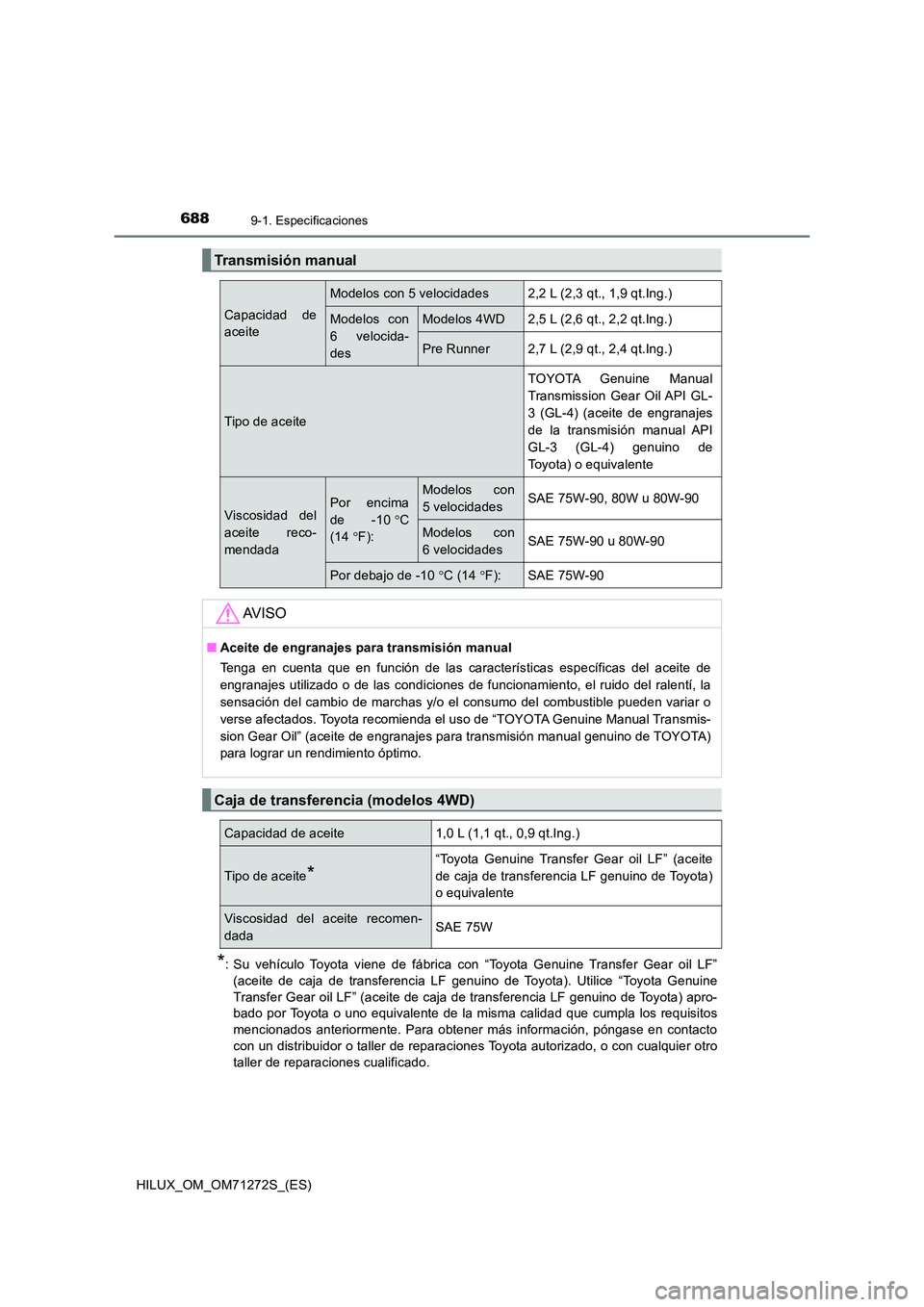 TOYOTA HILUX 2018 Manual del propietario (in Spanish) 6889-1. Especificaciones
HILUX_OM_OM71272S_(ES)
*: Su vehículo Toyota viene de fábrica con “Toyota Genuine Transfer Gear oil LF”
(aceite de caja de transferencia LF genuino de Toyota). Utilice TOYOTA HILUX 2018 Manual del propietario (in Spanish) 6889-1. Especificaciones
HILUX_OM_OM71272S_(ES)
*: Su vehículo Toyota viene de fábrica con “Toyota Genuine Transfer Gear oil LF”
(aceite de caja de transferencia LF genuino de Toyota). Utilice