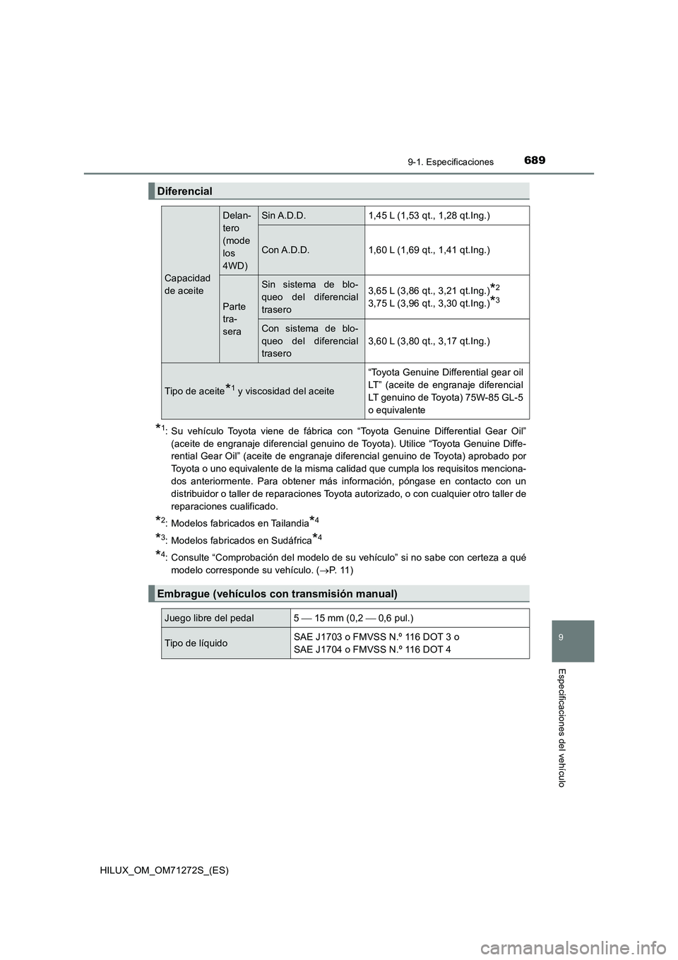 TOYOTA HILUX 2018 Manual del propietario (in Spanish) 689
9
9-1. Especificaciones
Especificaciones del vehículo
HILUX_OM_OM71272S_(ES)
*1: Su vehículo Toyota viene de fábrica con “Toyota Genuine Differential Gear Oil”
(aceite de engranaje diferenc TOYOTA HILUX 2018 Manual del propietario (in Spanish) 689
9
9-1. Especificaciones
Especificaciones del vehículo
HILUX_OM_OM71272S_(ES)
*1: Su vehículo Toyota viene de fábrica con “Toyota Genuine Differential Gear Oil”
(aceite de engranaje diferenc