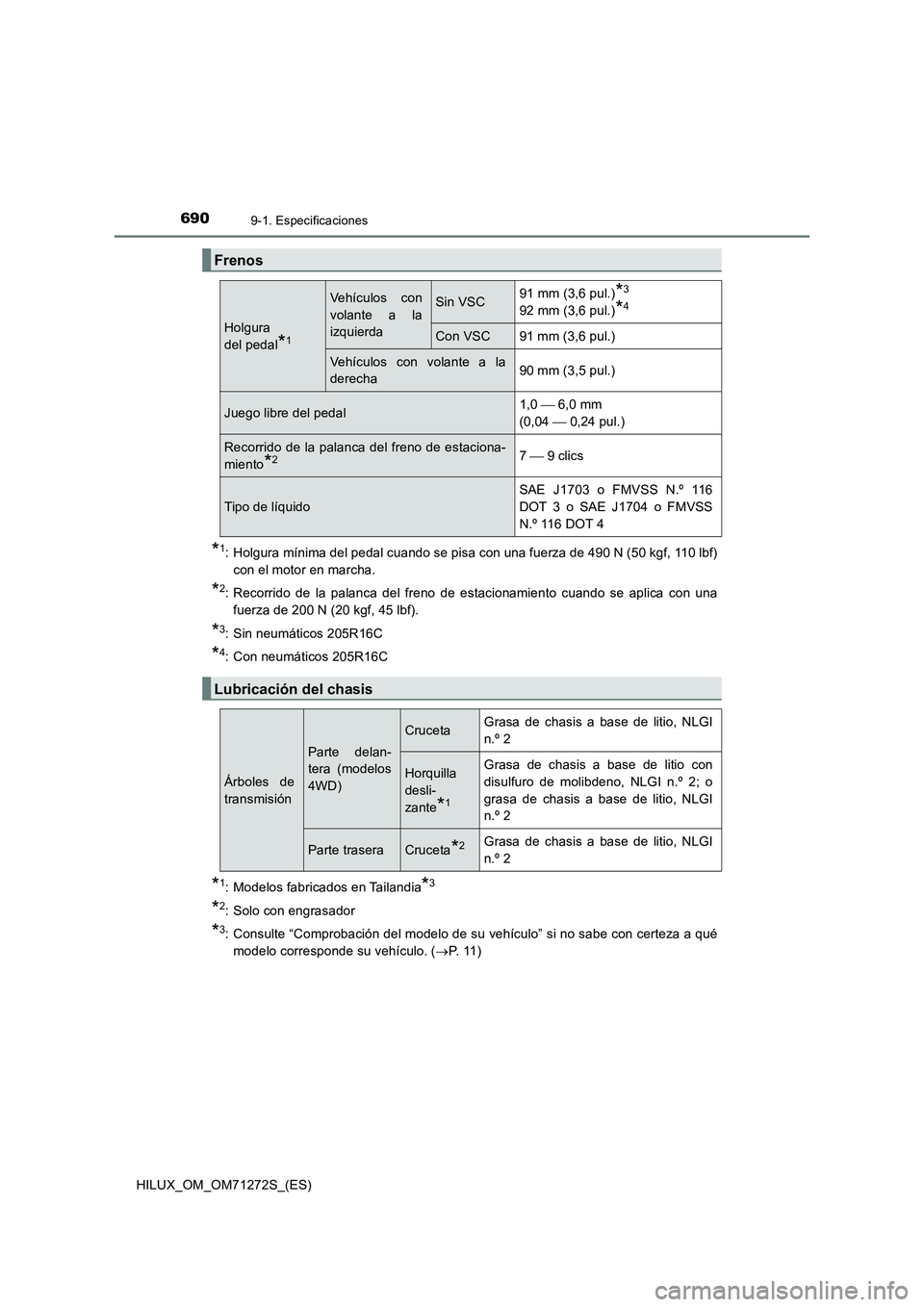TOYOTA HILUX 2018 Manual del propietario (in Spanish) 6909-1. Especificaciones
HILUX_OM_OM71272S_(ES)
*1: Holgura mínima del pedal cuando se pisa con una fuerza de 490 N (50 kgf, 110 lbf)
con el motor en marcha.
*2: Recorrido de la palanca del freno de TOYOTA HILUX 2018 Manual del propietario (in Spanish) 6909-1. Especificaciones
HILUX_OM_OM71272S_(ES)
*1: Holgura mínima del pedal cuando se pisa con una fuerza de 490 N (50 kgf, 110 lbf)
con el motor en marcha.
*2: Recorrido de la palanca del freno de