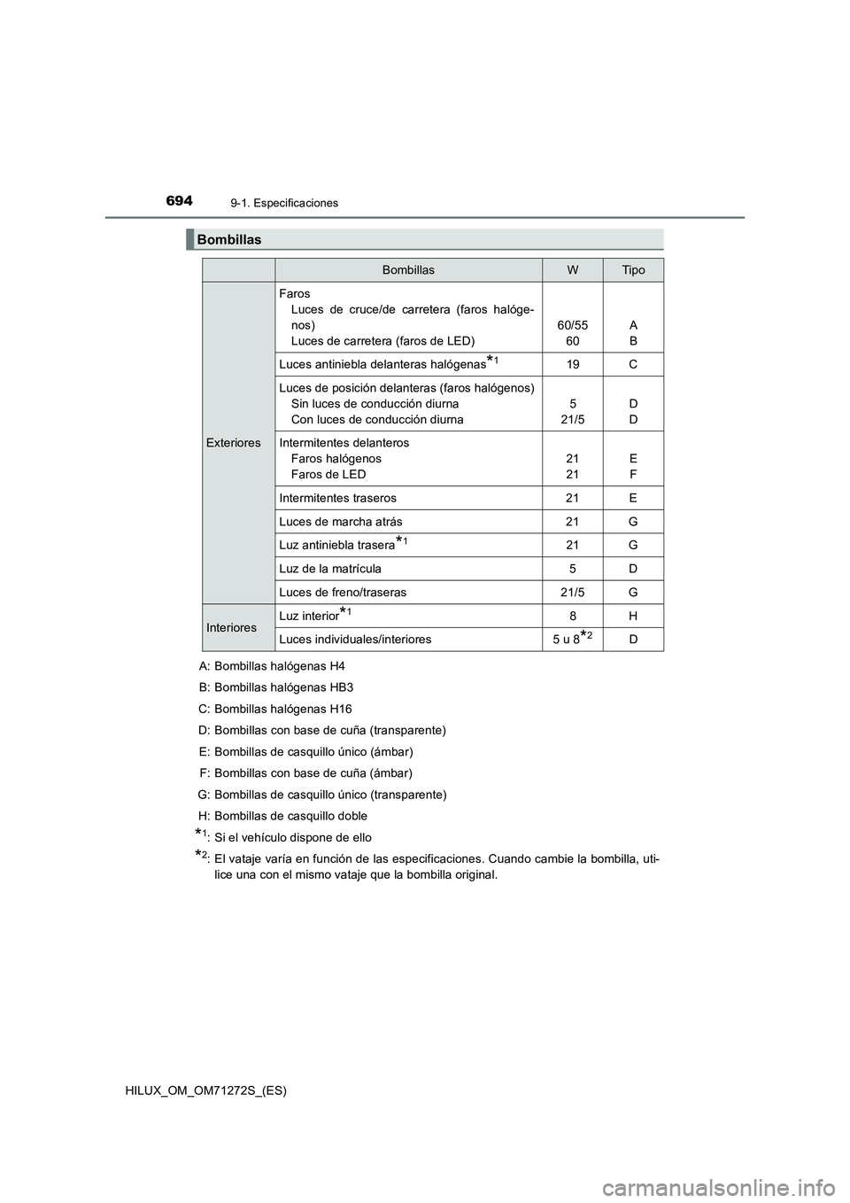 TOYOTA HILUX 2018 Manual del propietario (in Spanish) 6949-1. Especificaciones
HILUX_OM_OM71272S_(ES)A: Bombillas halógenas H4
B: Bombillas halógenas HB3
C: Bombillas halógenas H16
D: Bombillas con base de cuña (transparente)
E: Bombillas de casquill TOYOTA HILUX 2018 Manual del propietario (in Spanish) 6949-1. Especificaciones
HILUX_OM_OM71272S_(ES)A: Bombillas halógenas H4
B: Bombillas halógenas HB3
C: Bombillas halógenas H16
D: Bombillas con base de cuña (transparente)
E: Bombillas de casquill