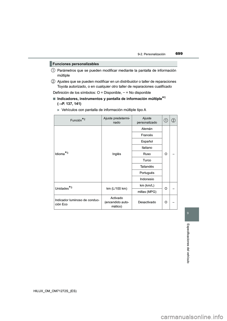 TOYOTA HILUX 2018 Manual del propietario (in Spanish) 6999-2. Personalización
HILUX_OM_OM71272S_(ES)
9
Especificaciones del vehículo
Parámetros que se pueden modificar mediante la pantalla de información
múltiple
Ajustes que se pueden modificar en u TOYOTA HILUX 2018 Manual del propietario (in Spanish) 6999-2. Personalización
HILUX_OM_OM71272S_(ES)
9
Especificaciones del vehículo
Parámetros que se pueden modificar mediante la pantalla de información
múltiple
Ajustes que se pueden modificar en u