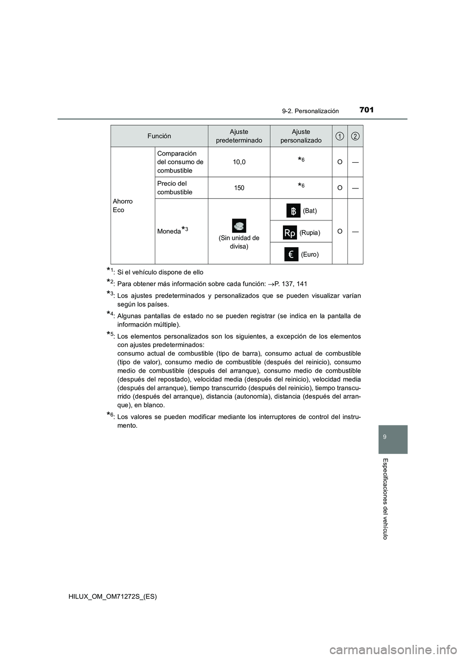 TOYOTA HILUX 2018 Manual del propietario (in Spanish) 7019-2. Personalización
HILUX_OM_OM71272S_(ES)
9
Especificaciones del vehículo
*1: Si el vehículo dispone de ello
*2: Para obtener más información sobre cada función: P. 137, 141
*3: Los ajus TOYOTA HILUX 2018 Manual del propietario (in Spanish) 7019-2. Personalización
HILUX_OM_OM71272S_(ES)
9
Especificaciones del vehículo
*1: Si el vehículo dispone de ello
*2: Para obtener más información sobre cada función: P. 137, 141
*3: Los ajus
