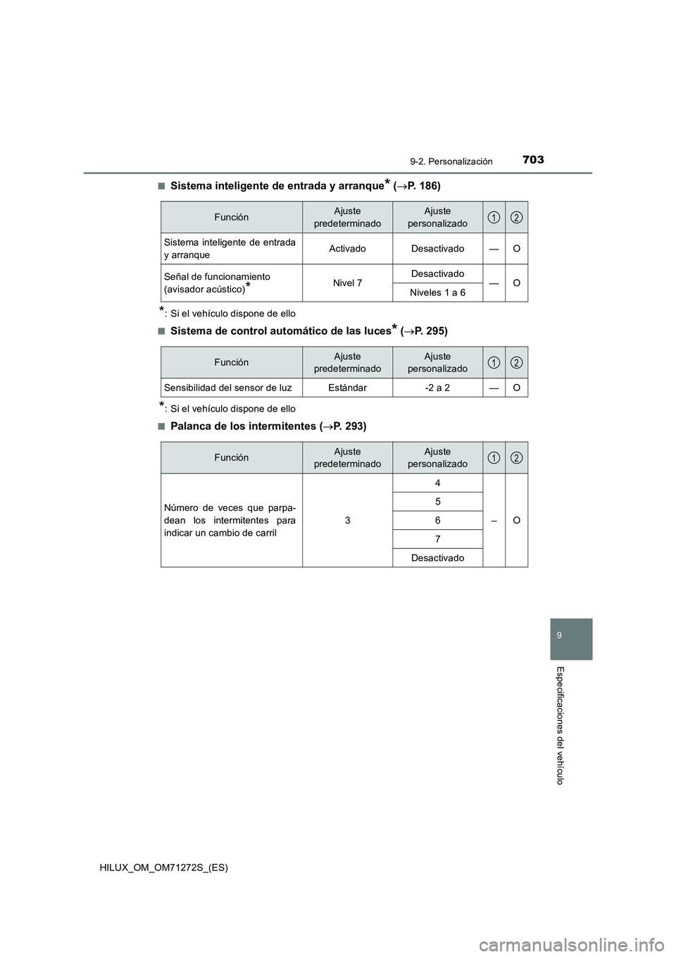TOYOTA HILUX 2018 Manual del propietario (in Spanish) 7039-2. Personalización
HILUX_OM_OM71272S_(ES)
9
Especificaciones del vehículo
■Sistema inteligente de entrada y arranque* (P. 186)
*: Si el vehículo dispone de ello
■
Sistema de control aut TOYOTA HILUX 2018 Manual del propietario (in Spanish) 7039-2. Personalización
HILUX_OM_OM71272S_(ES)
9
Especificaciones del vehículo
■Sistema inteligente de entrada y arranque* (P. 186)
*: Si el vehículo dispone de ello
■
Sistema de control aut