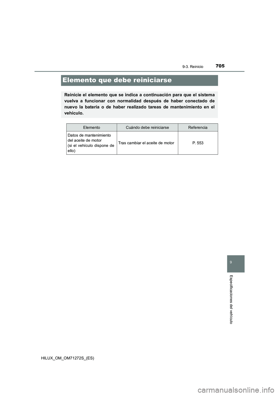 TOYOTA HILUX 2018 Manual del propietario (in Spanish) 7059-3. Reinicio
HILUX_OM_OM71272S_(ES)
9
Especificaciones del vehículo
Elemento que debe reiniciarse
Reinicie el elemento que se indica a continuación para que el sistema
vuelva a funcionar con nor TOYOTA HILUX 2018 Manual del propietario (in Spanish) 7059-3. Reinicio
HILUX_OM_OM71272S_(ES)
9
Especificaciones del vehículo
Elemento que debe reiniciarse
Reinicie el elemento que se indica a continuación para que el sistema
vuelva a funcionar con nor