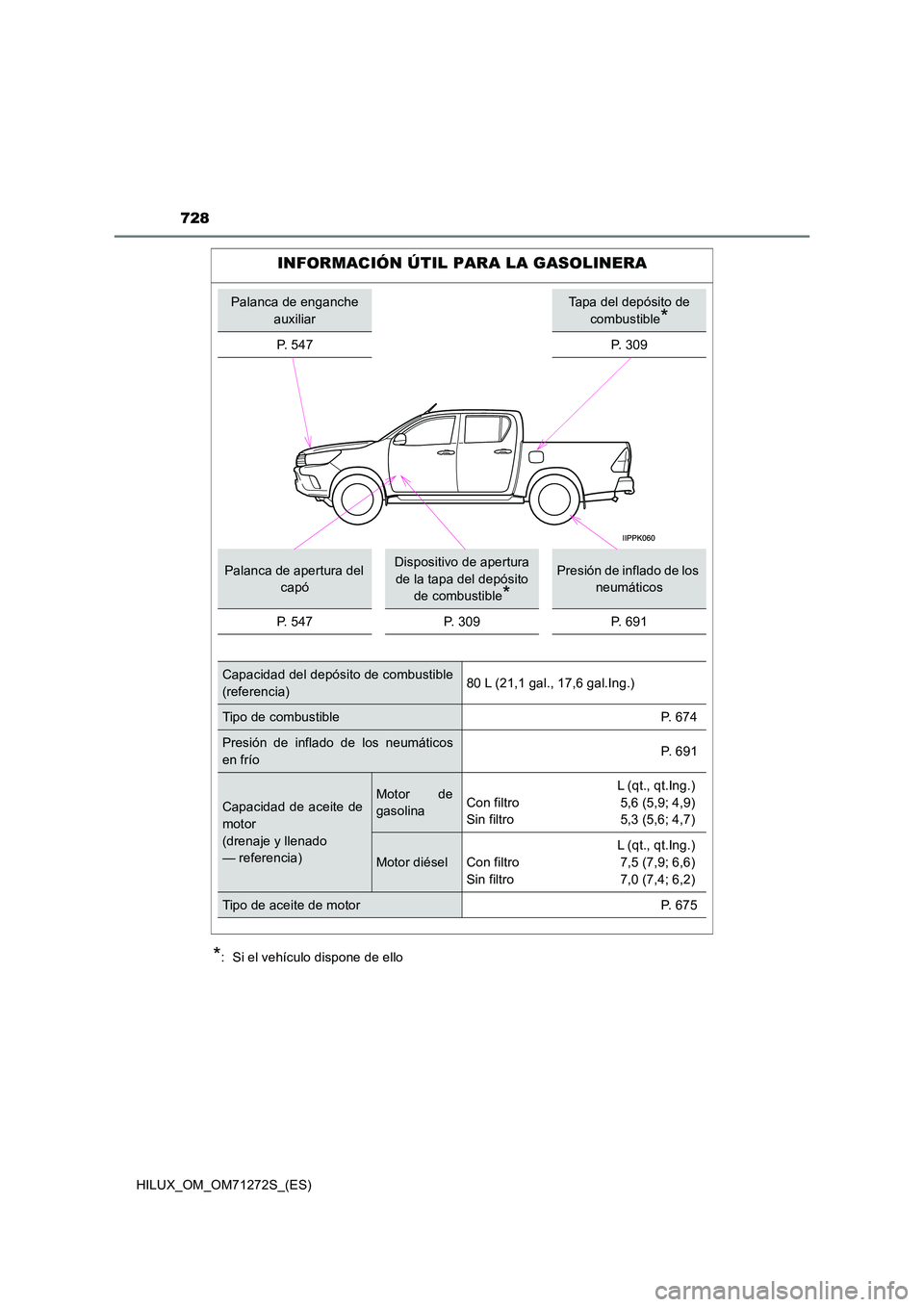 TOYOTA HILUX 2018 Manual del propietario (in Spanish) 728
HILUX_OM_OM71272S_(ES)
*: Si el vehículo dispone de ello
INFORMACIÓN ÚTIL PARA LA GASOLINERA
Palanca de enganche
auxiliar
Tapa del depósito de
combustible*
P. 5 4 7P. 309
Palanca de apert TOYOTA HILUX 2018 Manual del propietario (in Spanish) 728
HILUX_OM_OM71272S_(ES)
*: Si el vehículo dispone de ello
INFORMACIÓN ÚTIL PARA LA GASOLINERA
Palanca de enganche
auxiliar
Tapa del depósito de
combustible*
P. 5 4 7P. 309
Palanca de apert