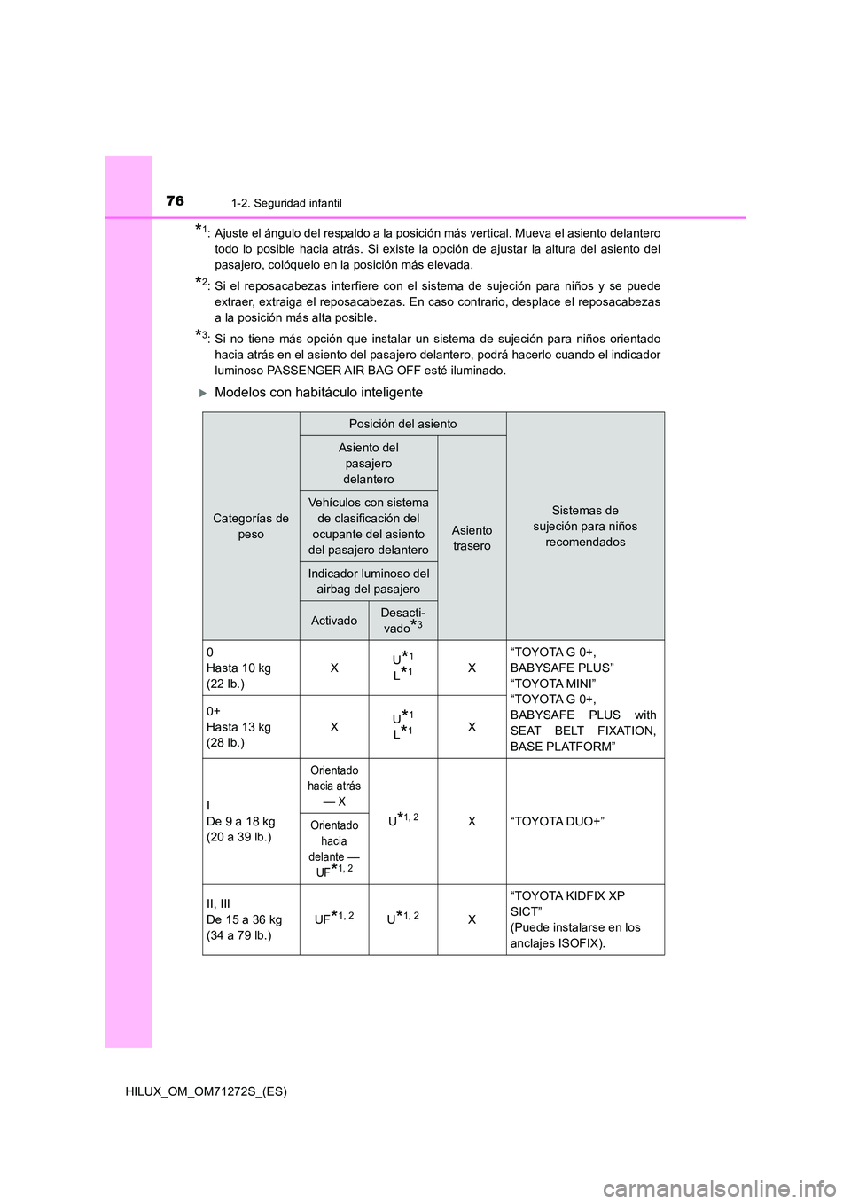 TOYOTA HILUX 2018  Manual del propietario (in Spanish) 761-2. Seguridad infantil
HILUX_OM_OM71272S_(ES)
*1: Ajuste el ángulo del respaldo a la posición más vertical. Mueva el asiento delantero 
todo lo posible hacia atrás. Si existe la opción de ajus