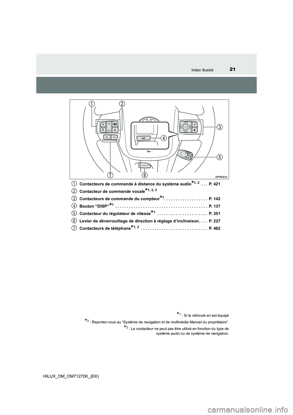 TOYOTA HILUX 2018 Manuel du propriétaire (in French) 21Index illustré
HILUX_OM_OM71270K_(EK)
Contacteurs de commande à distance du système audio*1, 2 . . . P. 421
Contacteur de commande vocale*1, 2, 3
Contacteurs de commande du compteur*1. . . . . TOYOTA HILUX 2018 Manuel du propriétaire (in French) 21Index illustré
HILUX_OM_OM71270K_(EK)
Contacteurs de commande à distance du système audio*1, 2 . . . P. 421
Contacteur de commande vocale*1, 2, 3
Contacteurs de commande du compteur*1. . . . .