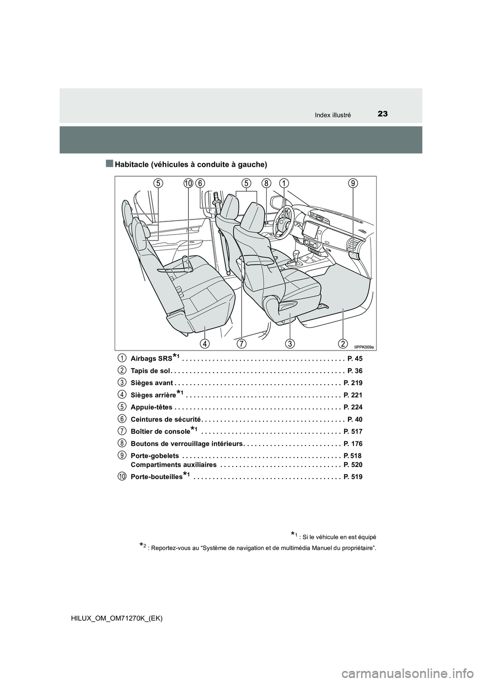 TOYOTA HILUX 2018  Manuel du propriétaire (in French) 23Index illustré
HILUX_OM_OM71270K_(EK)
■Habitacle (véhicules à conduite à gauche)
Airbags SRS*1 . . . . . . . . . . . . . . . . . . . . . . . . . . . . . . . . . . . . . . . . . . .  P. 45
Tapi