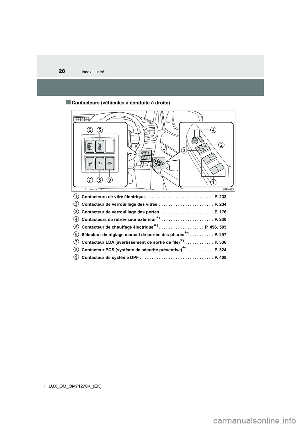 TOYOTA HILUX 2018  Manuel du propriétaire (in French) 28Index illustré
HILUX_OM_OM71270K_(EK)
■Contacteurs (véhicules à conduite à droite)
Contacteurs de vitre électrique. . . . . . . . . . . . . . . . . . . . . . . . . . . . .  P. 233
Contacteur 