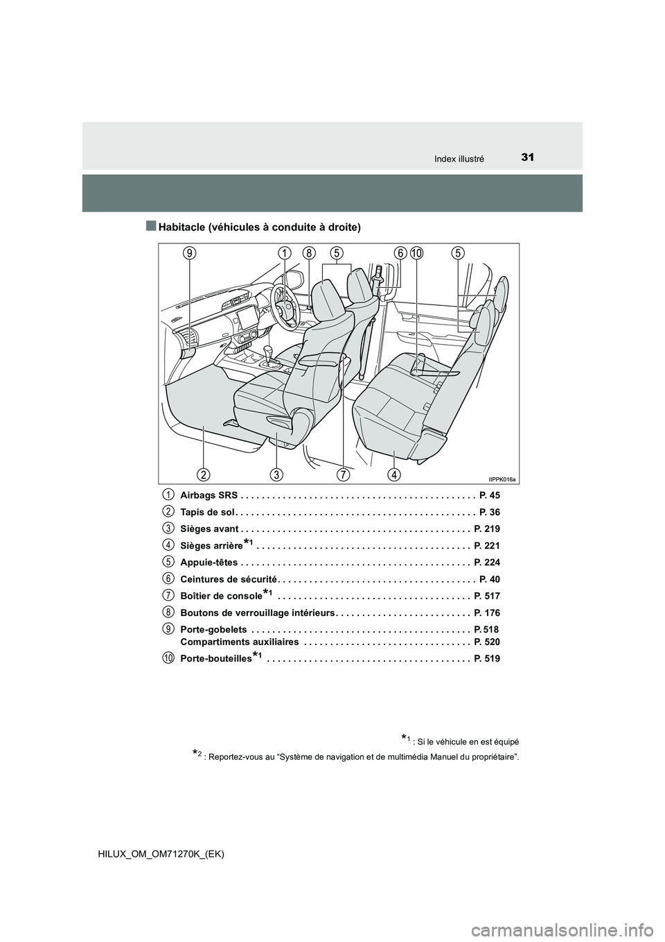 TOYOTA HILUX 2018  Manuel du propriétaire (in French) 31Index illustré
HILUX_OM_OM71270K_(EK)
■Habitacle (véhicules à conduite à droite)
Airbags SRS . . . . . . . . . . . . . . . . . . . . . . . . . . . . . . . . . . . . . . . . . . . . .  P. 45
Ta