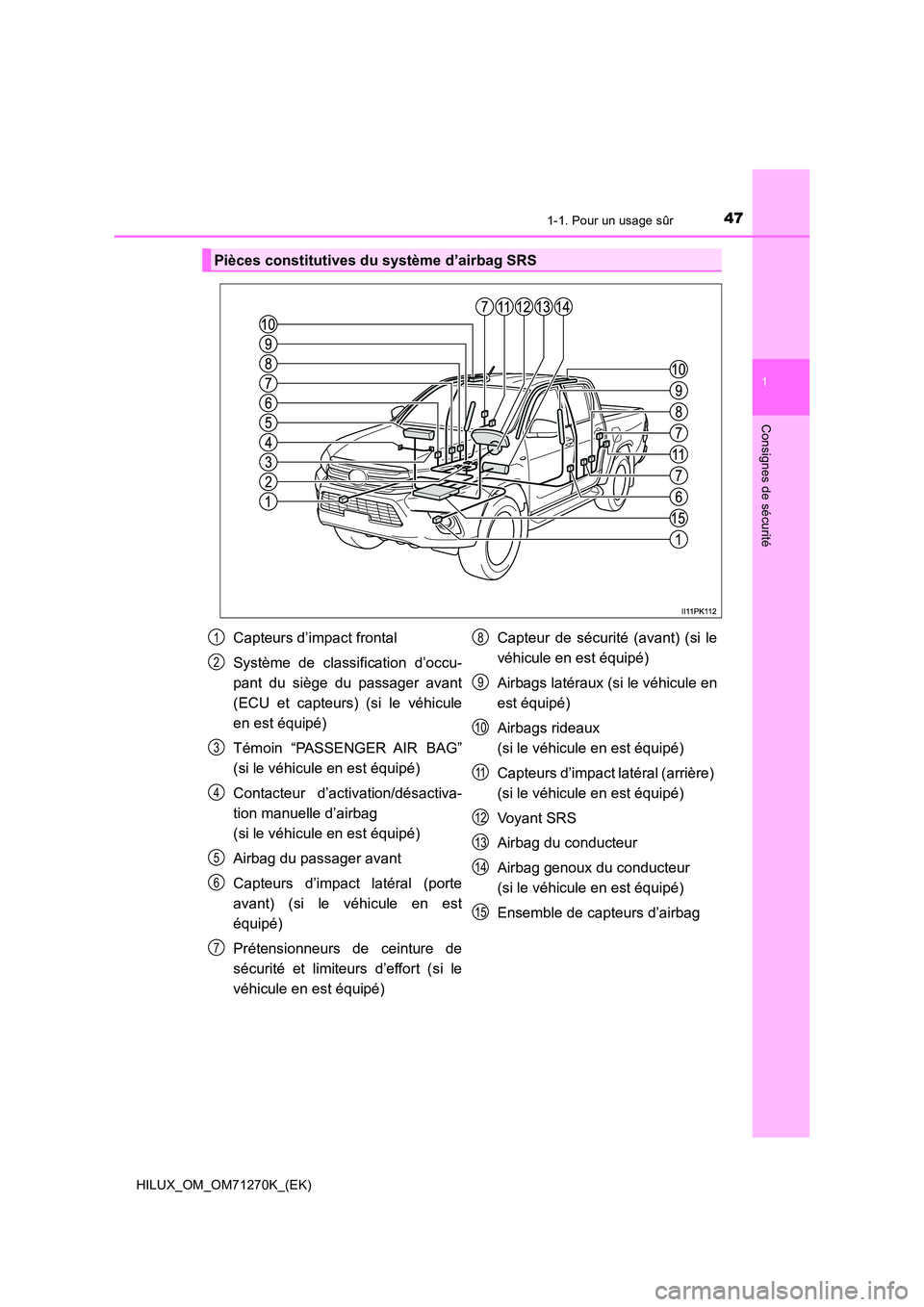 TOYOTA HILUX 2018 Manuel du propriétaire (in French) 471-1. Pour un usage sûr
1
HILUX_OM_OM71270K_(EK)
Consignes de sécurité
Pièces constitutives du système d’airbag SRS
Capteurs d’impact frontal
Système de classification d’occu-
pant du s TOYOTA HILUX 2018 Manuel du propriétaire (in French) 471-1. Pour un usage sûr
1
HILUX_OM_OM71270K_(EK)
Consignes de sécurité
Pièces constitutives du système d’airbag SRS
Capteurs d’impact frontal
Système de classification d’occu-
pant du s