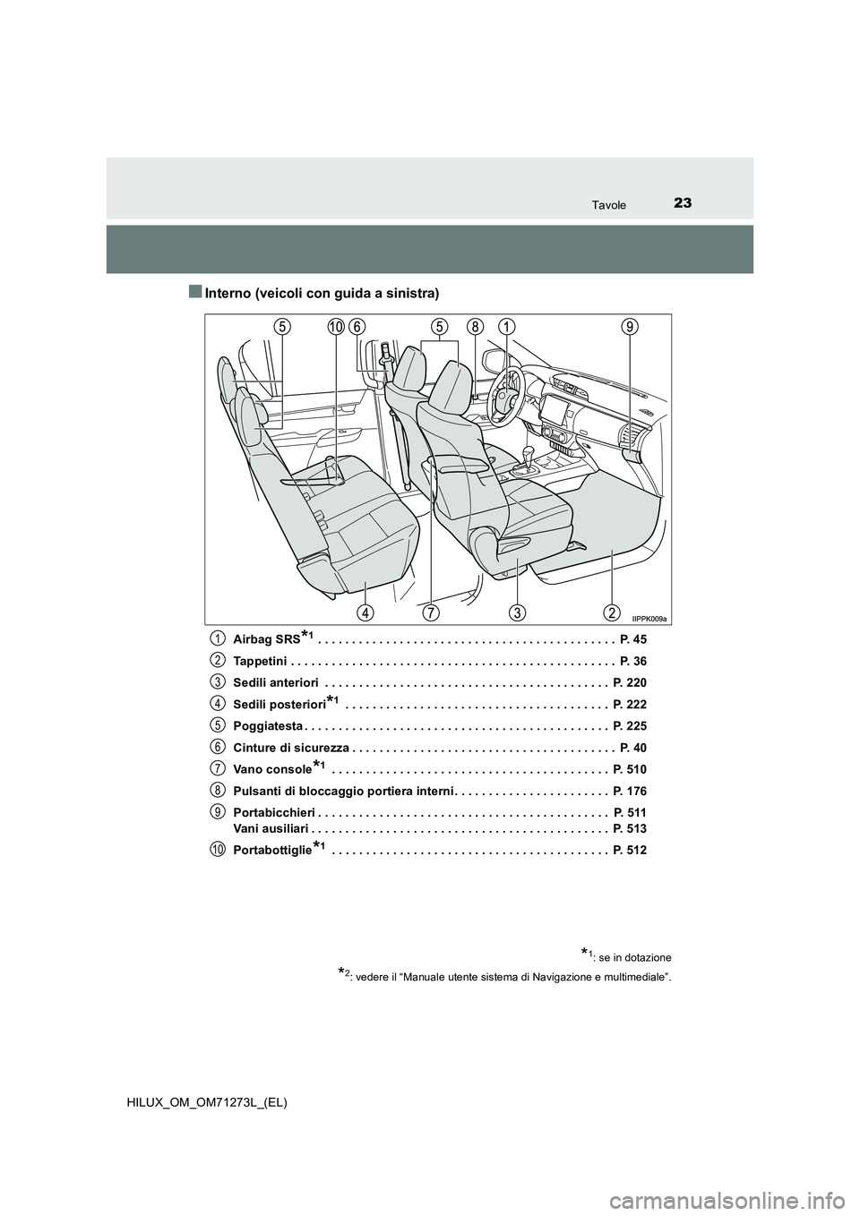 TOYOTA HILUX 2018 Manuale duso (in Italian) 23Tavole
HILUX_OM_OM71273L_(EL)
■Interno (veicoli con guida a sinistra)
Airbag SRS*1 . . . . . . . . . . . . . . . . . . . . . . . . . . . . . . . . . . . . . . . . . . . . P. 45
Tappetini . . . . TOYOTA HILUX 2018 Manuale duso (in Italian) 23Tavole
HILUX_OM_OM71273L_(EL)
■Interno (veicoli con guida a sinistra)
Airbag SRS*1 . . . . . . . . . . . . . . . . . . . . . . . . . . . . . . . . . . . . . . . . . . . . P. 45
Tappetini . . . .