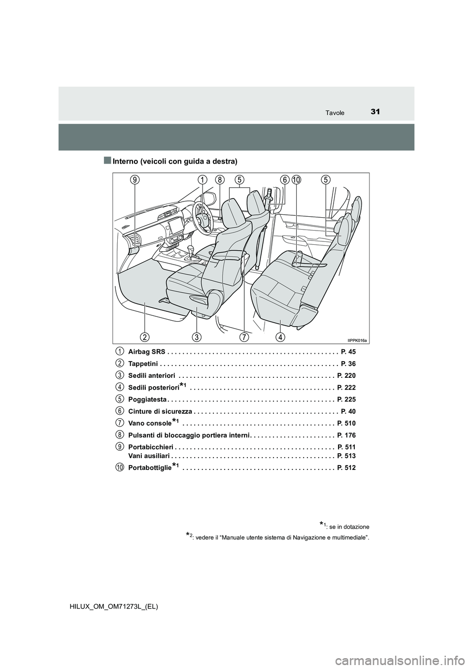 TOYOTA HILUX 2018 Manuale duso (in Italian) 31Tavole
HILUX_OM_OM71273L_(EL)
■Interno (veicoli con guida a destra)
Airbag SRS . . . . . . . . . . . . . . . . . . . . . . . . . . . . . . . . . . . . . . . . . . . . . . P. 45
Tappetini . . . . TOYOTA HILUX 2018 Manuale duso (in Italian) 31Tavole
HILUX_OM_OM71273L_(EL)
■Interno (veicoli con guida a destra)
Airbag SRS . . . . . . . . . . . . . . . . . . . . . . . . . . . . . . . . . . . . . . . . . . . . . . P. 45
Tappetini . . . .