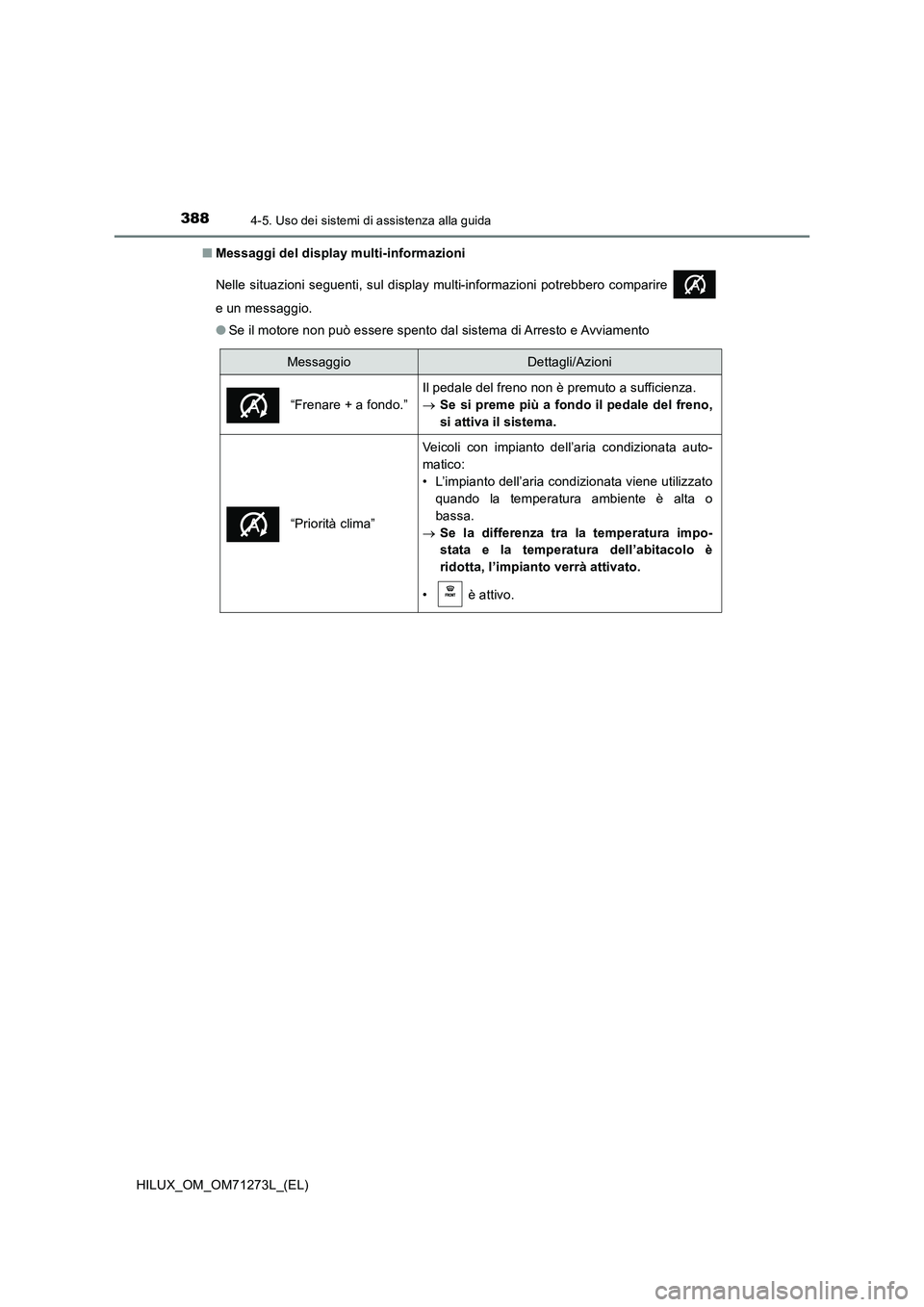 TOYOTA HILUX 2018 Manuale duso (in Italian) 3884-5. Uso dei sistemi di assistenza alla guida
HILUX_OM_OM71273L_(EL)■Messaggi del display multi-informazioni
Nelle situazioni seguenti, sul display multi-informazioni potrebbero comparire
e un m TOYOTA HILUX 2018 Manuale duso (in Italian) 3884-5. Uso dei sistemi di assistenza alla guida
HILUX_OM_OM71273L_(EL)■Messaggi del display multi-informazioni
Nelle situazioni seguenti, sul display multi-informazioni potrebbero comparire
e un m