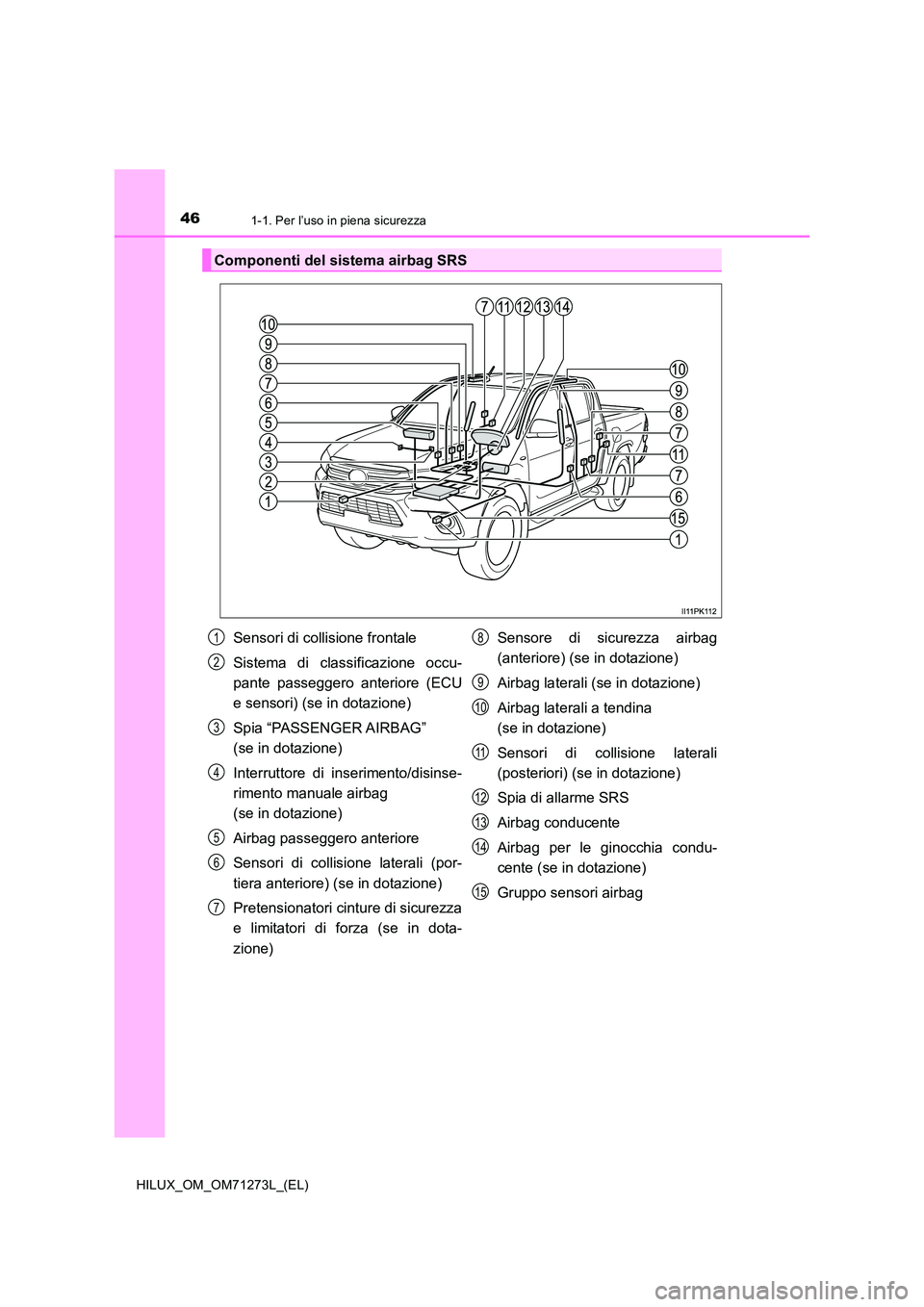 TOYOTA HILUX 2018 Manuale duso (in Italian) 461-1. Per l’uso in piena sicurezza
HILUX_OM_OM71273L_(EL)
Componenti del sistema airbag SRS
Sensori di collisione frontale
Sistema di classificazione occu-
pante passeggero anteriore (ECU
e sens TOYOTA HILUX 2018 Manuale duso (in Italian) 461-1. Per l’uso in piena sicurezza
HILUX_OM_OM71273L_(EL)
Componenti del sistema airbag SRS
Sensori di collisione frontale
Sistema di classificazione occu-
pante passeggero anteriore (ECU
e sens