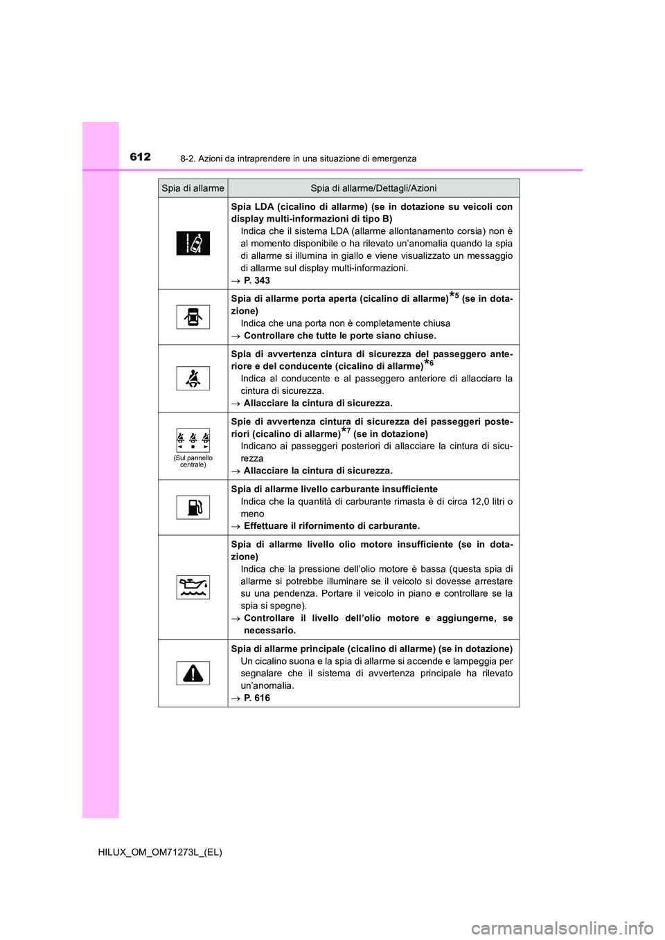 TOYOTA HILUX 2018 Manuale duso (in Italian) 6128-2. Azioni da intraprendere in una situazione di emergenza
HILUX_OM_OM71273L_(EL)
Spia LDA (cicalino di allarme) (se in dotazione su veicoli con
display multi-informazioni di tipo B)
Indica che TOYOTA HILUX 2018 Manuale duso (in Italian) 6128-2. Azioni da intraprendere in una situazione di emergenza
HILUX_OM_OM71273L_(EL)
Spia LDA (cicalino di allarme) (se in dotazione su veicoli con
display multi-informazioni di tipo B)
Indica che