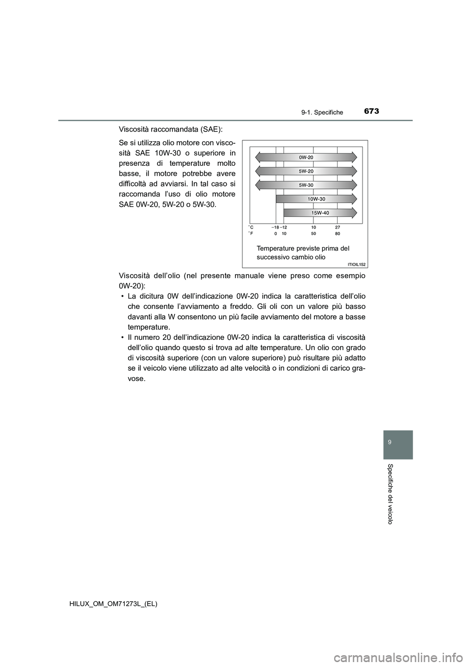 TOYOTA HILUX 2018  Manuale duso (in Italian) 673
9
9-1. Specifiche
Specifiche del veicolo
HILUX_OM_OM71273L_(EL)
Viscosità raccomandata (SAE):
Se si utilizza olio motore con visco-
sità SAE 10W-30 o superiore in
presenza di temperature molto
b