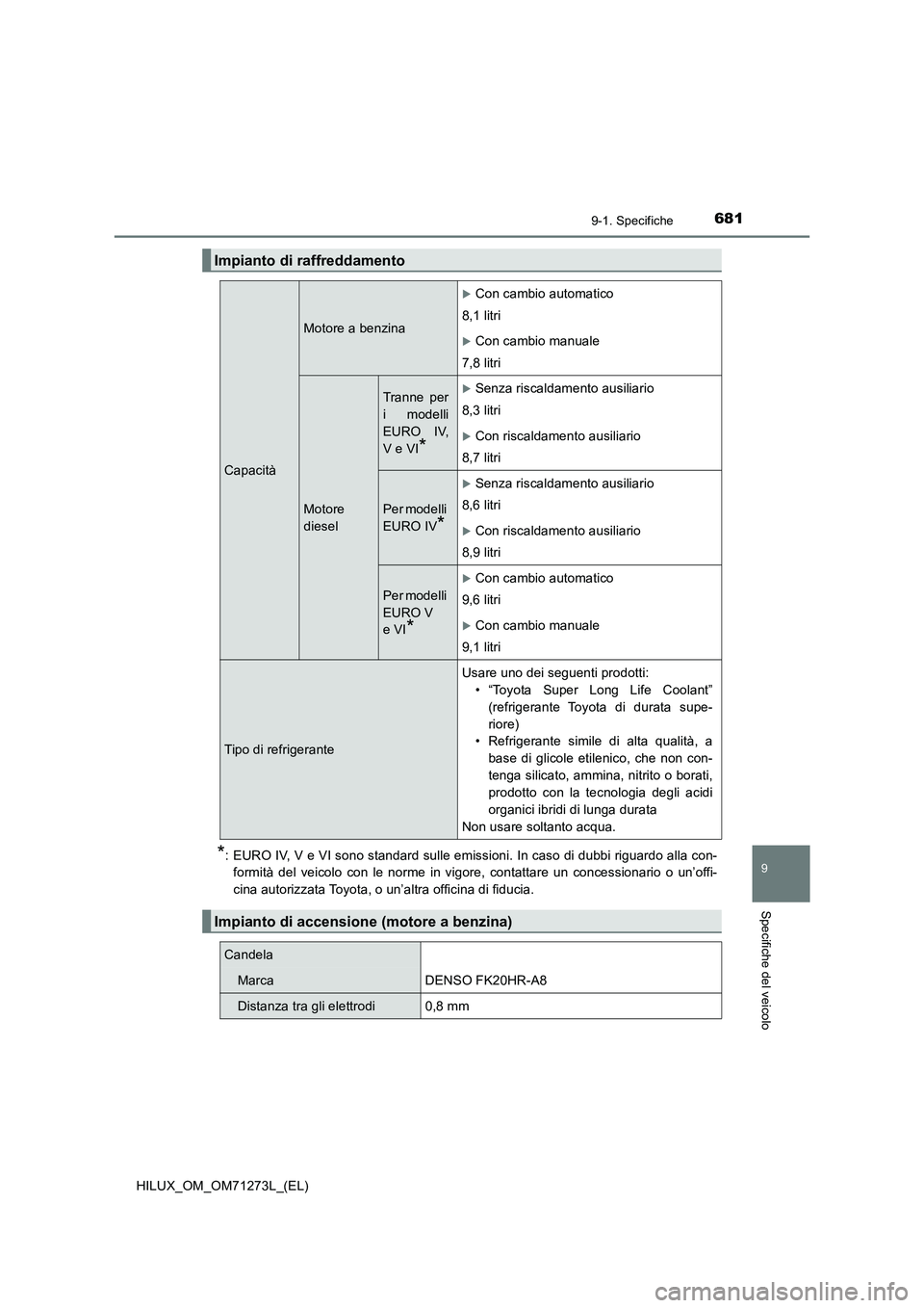 TOYOTA HILUX 2018  Manuale duso (in Italian) 681
9
9-1. Specifiche
Specifiche del veicolo
HILUX_OM_OM71273L_(EL)
*: EURO IV, V e VI sono standard sulle emissioni. In caso di dubbi riguardo alla con-
formità del veicolo con le norme in vigore, c