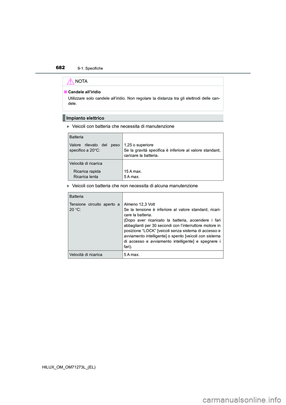 TOYOTA HILUX 2018  Manuale duso (in Italian) 6829-1. Specifiche
HILUX_OM_OM71273L_(EL)
Veicoli con batteria che necessita di manutenzione
Veicoli con batteria che non necessita di alcuna manutenzione
NOTA
■Candele all’iridio 
Utilizzar
