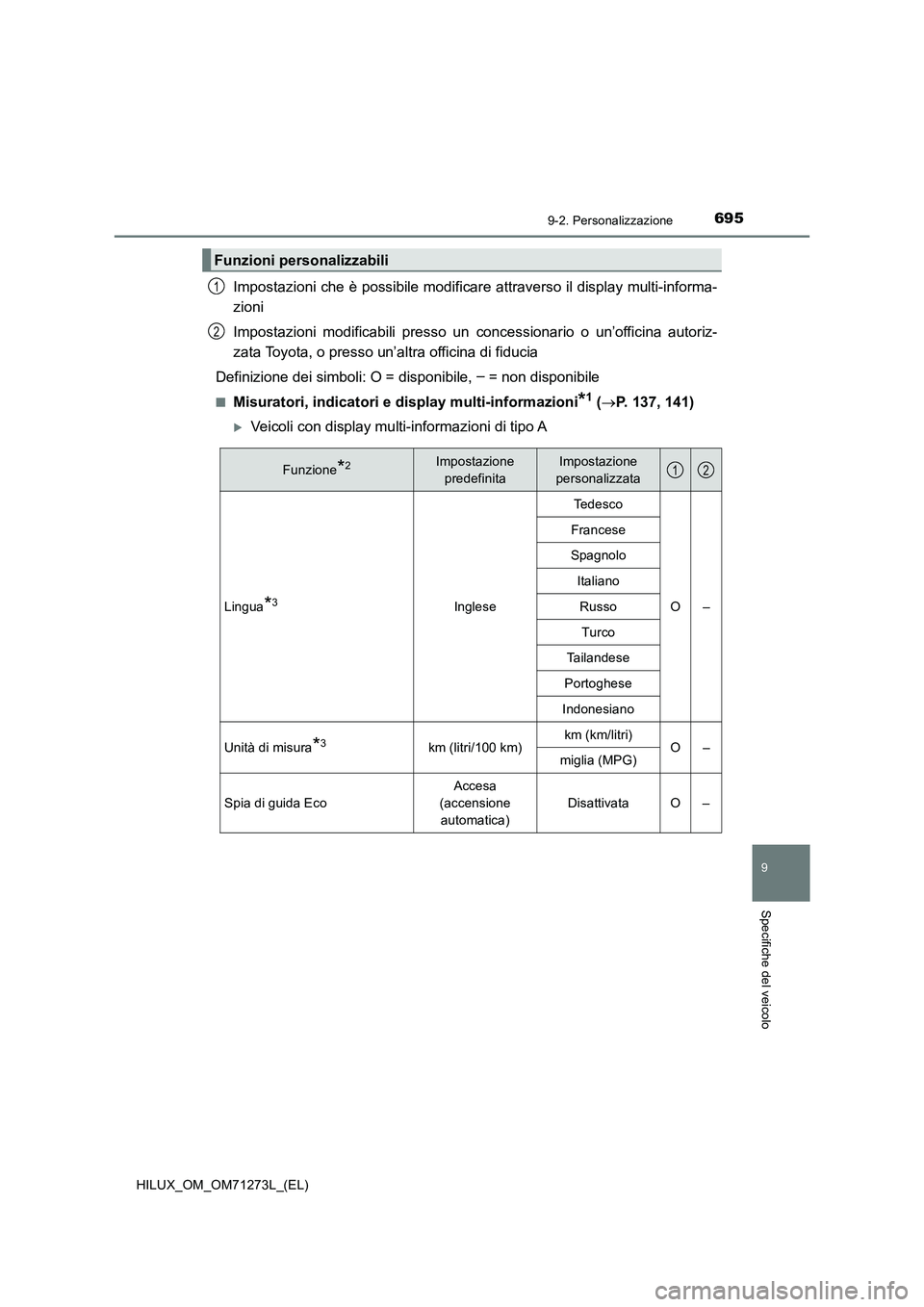 TOYOTA HILUX 2018  Manuale duso (in Italian) 6959-2. Personalizzazione
HILUX_OM_OM71273L_(EL)
9
Specifiche del veicolo
Impostazioni che è possibile modificare attraverso il display multi-informa-
zioni
Impostazioni modificabili presso un conces