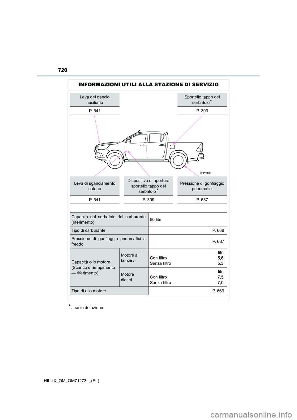 TOYOTA HILUX 2018  Manuale duso (in Italian) 720
HILUX_OM_OM71273L_(EL)
*:  se in dotazione
INFORMAZIONI UTILI ALLA STAZIONE DI SERVIZIO
Leva del gancio  
ausiliario
Sportello tappo del 
serbatoio*
P.  5 4 1P. 309
Leva di sganciamento  
cofano
D
