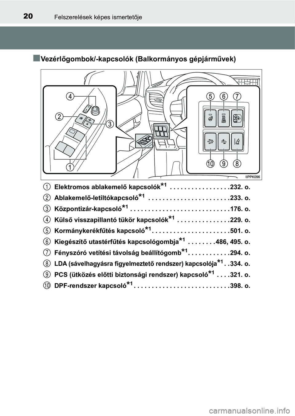 TOYOTA HILUX 2018 Kezelési útmutató (in Hungarian) 20Felszerelések képes ismertetője
nVezérlőgombok/-kapcsolók (Balkormányos gépjárművek)
Elektromos ablakemelő kapcsolók*1 . . . . . . . . . . . . . . . . . 232. o.
Ablakemelő-letiltókapcs TOYOTA HILUX 2018 Kezelési útmutató (in Hungarian) 20Felszerelések képes ismertetője
nVezérlőgombok/-kapcsolók (Balkormányos gépjárművek)
Elektromos ablakemelő kapcsolók*1 . . . . . . . . . . . . . . . . . 232. o.
Ablakemelő-letiltókapcs
