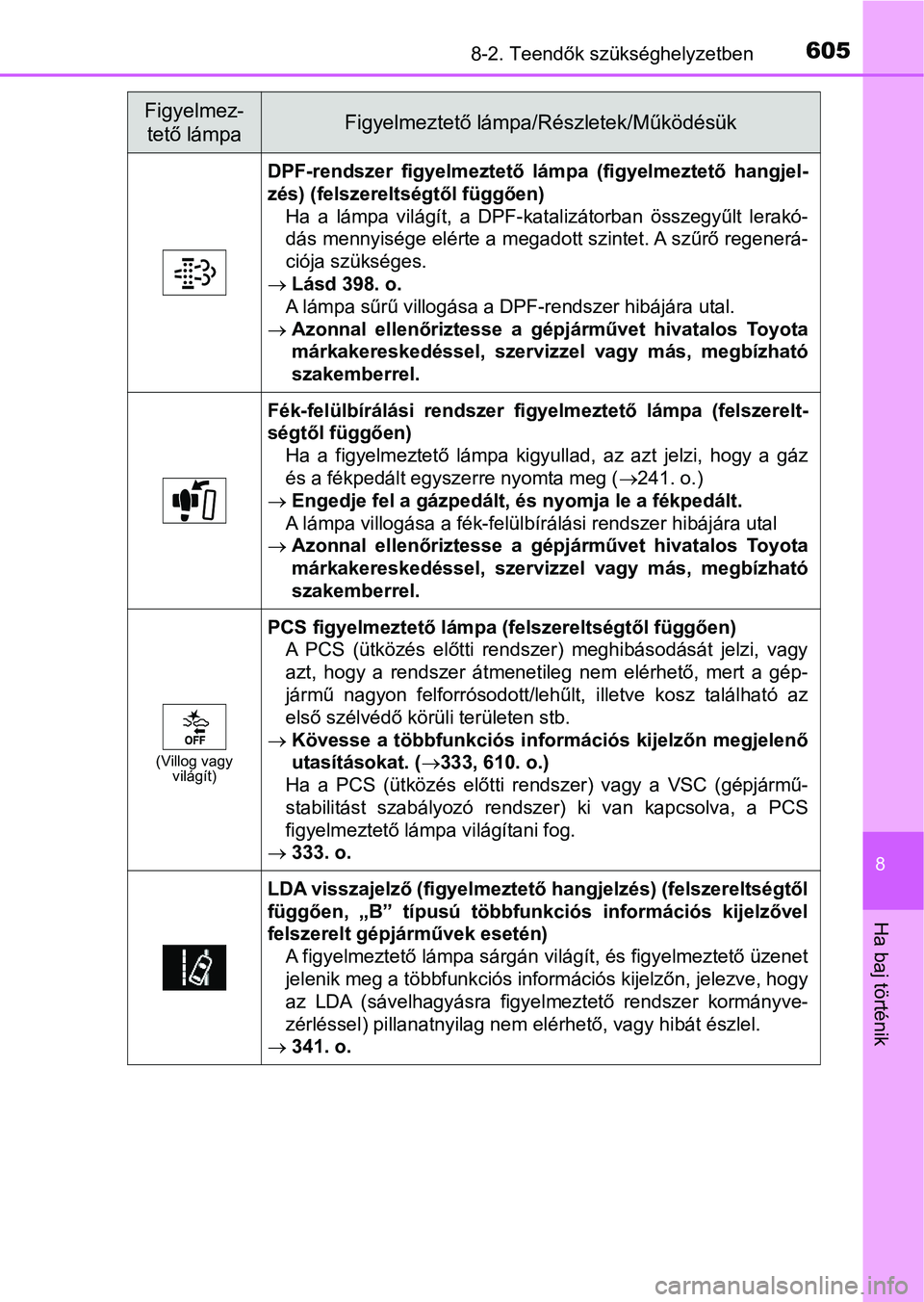 TOYOTA HILUX 2018  Kezelési útmutató (in Hungarian) 6058-2. Teendők szükséghelyzetben
8
Ha baj történik
DPF-rendszer  figyelmeztető  lámpa  (figyelmeztető  hangjel-
zés) (felszereltségtől függően) Ha  a  lámpa  világít,  a  DPF-kataliz